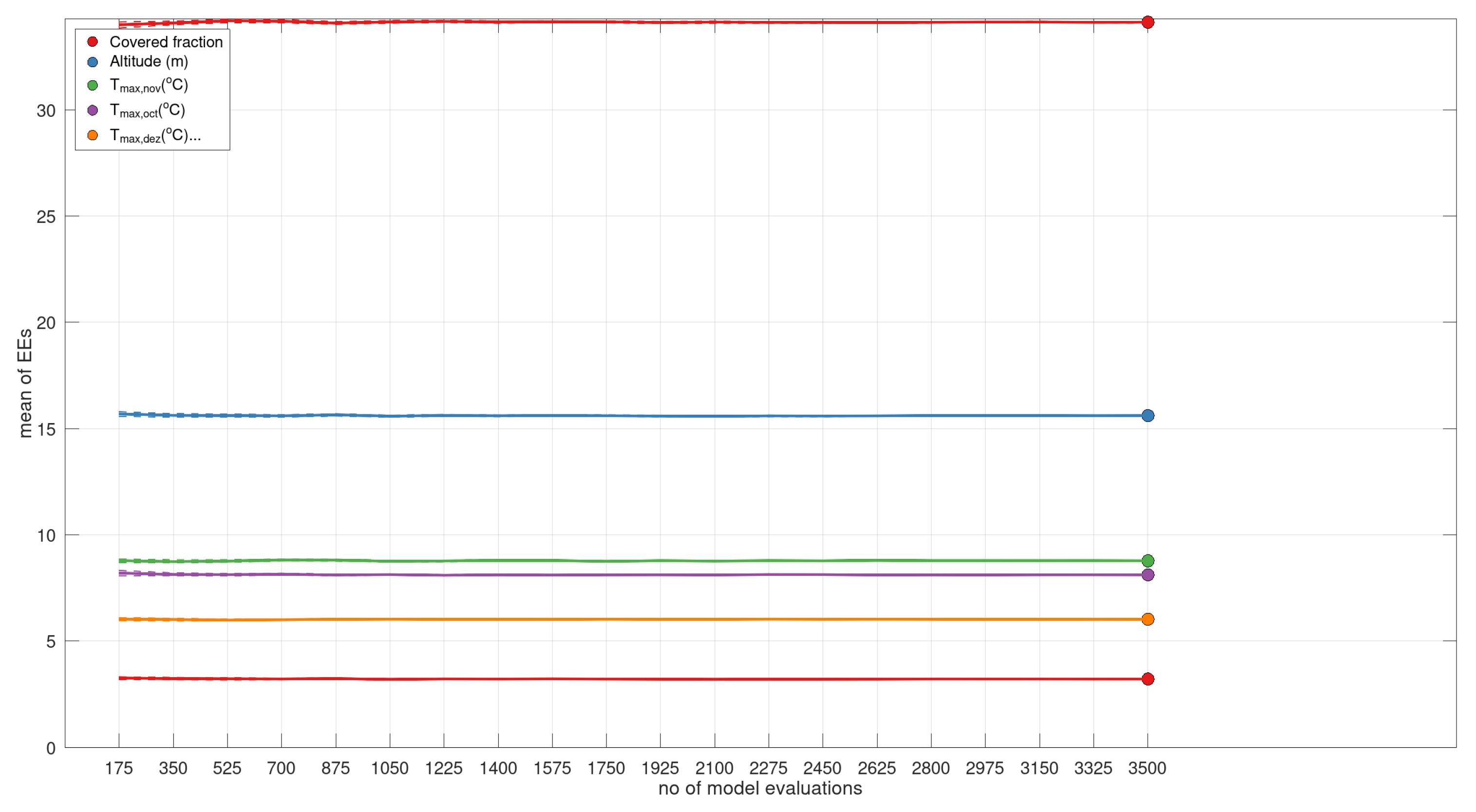 Preprints 102055 g004