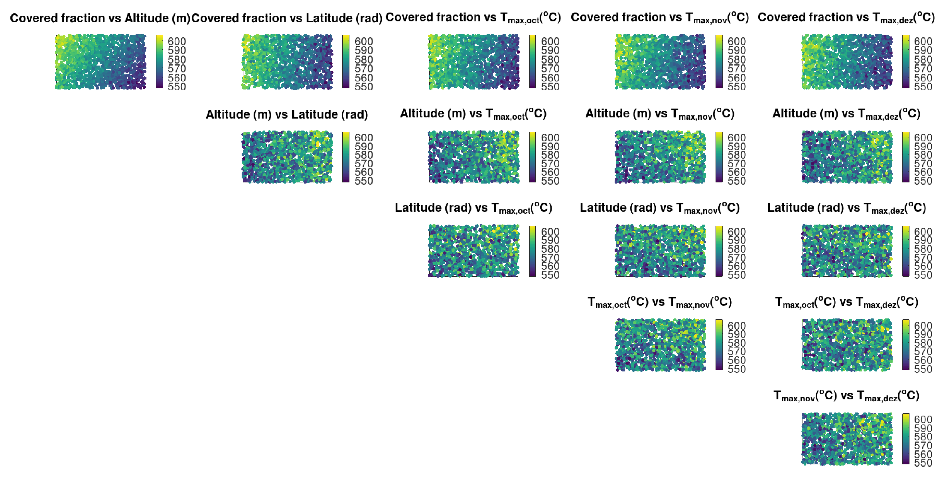 Preprints 102055 g006