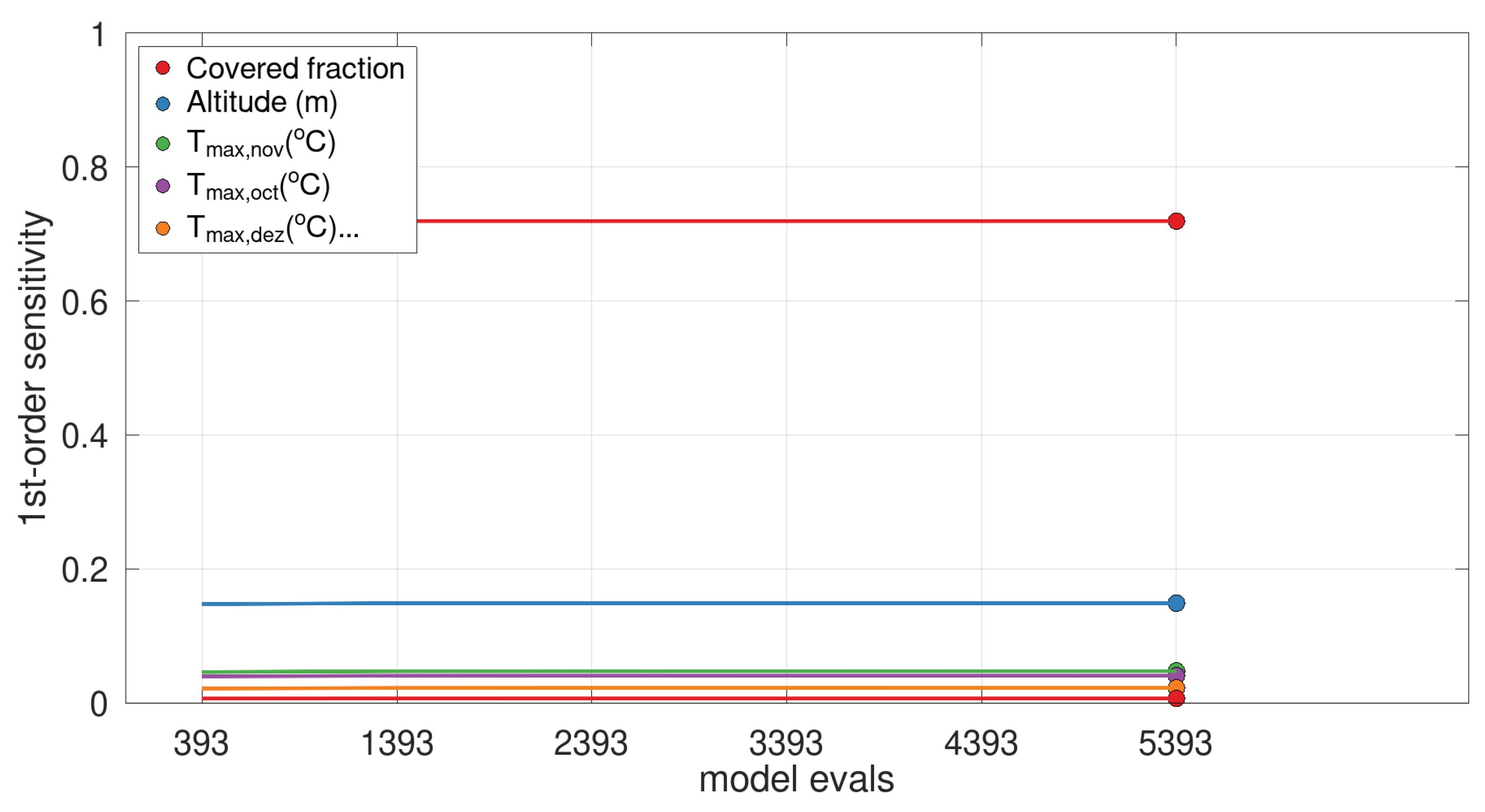 Preprints 102055 g007