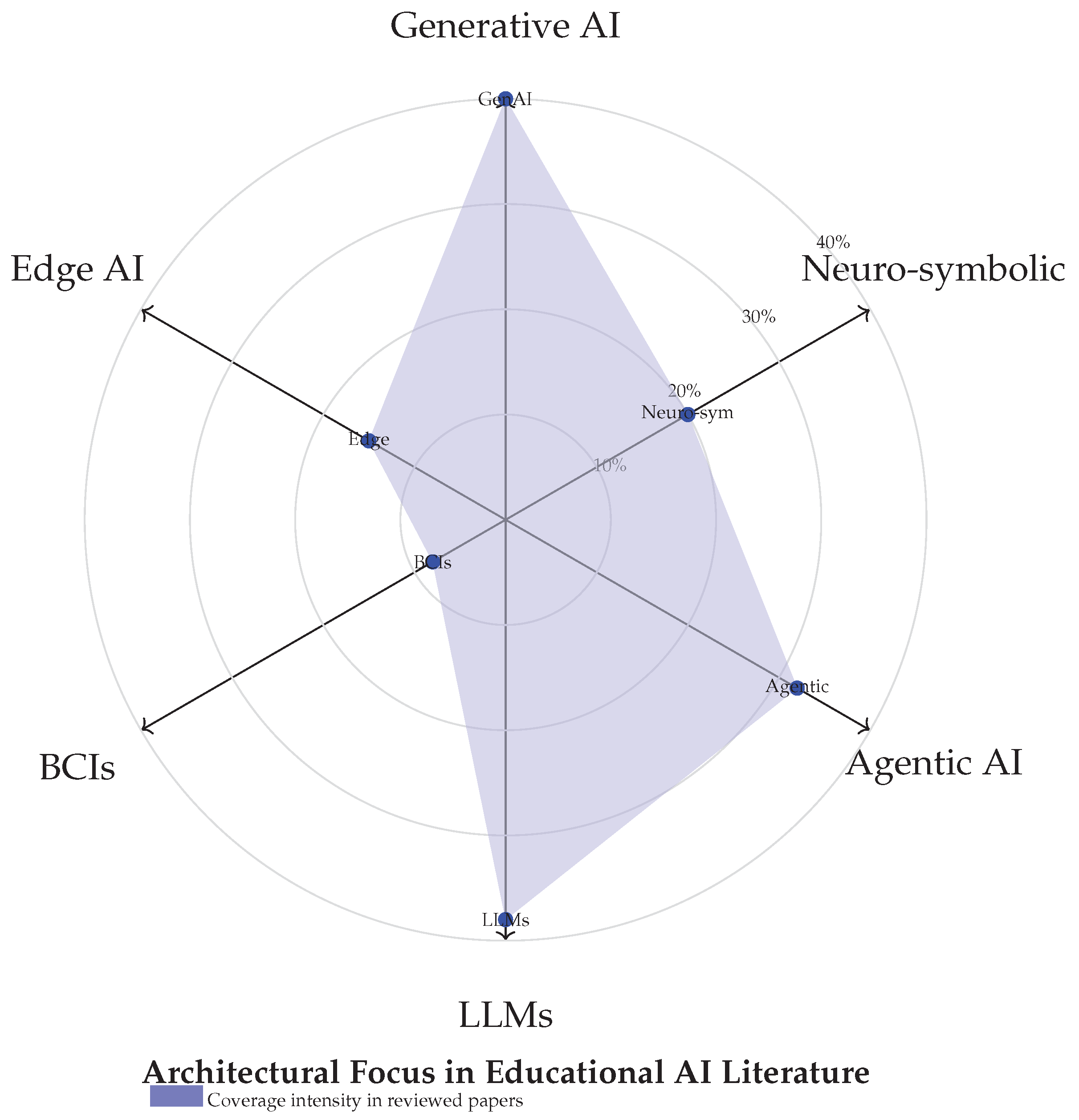 Preprints 163795 g001