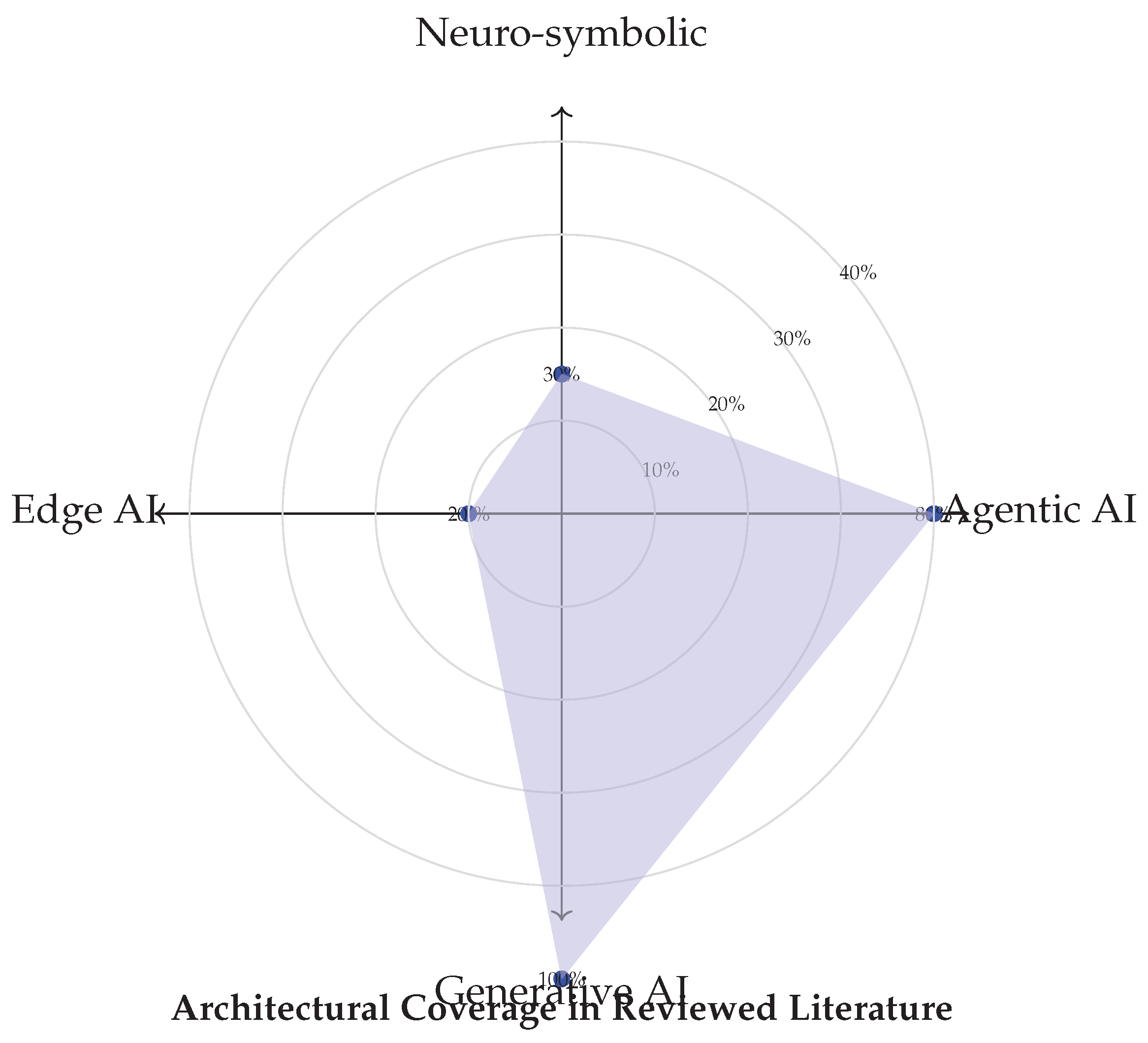 Preprints 163795 g002