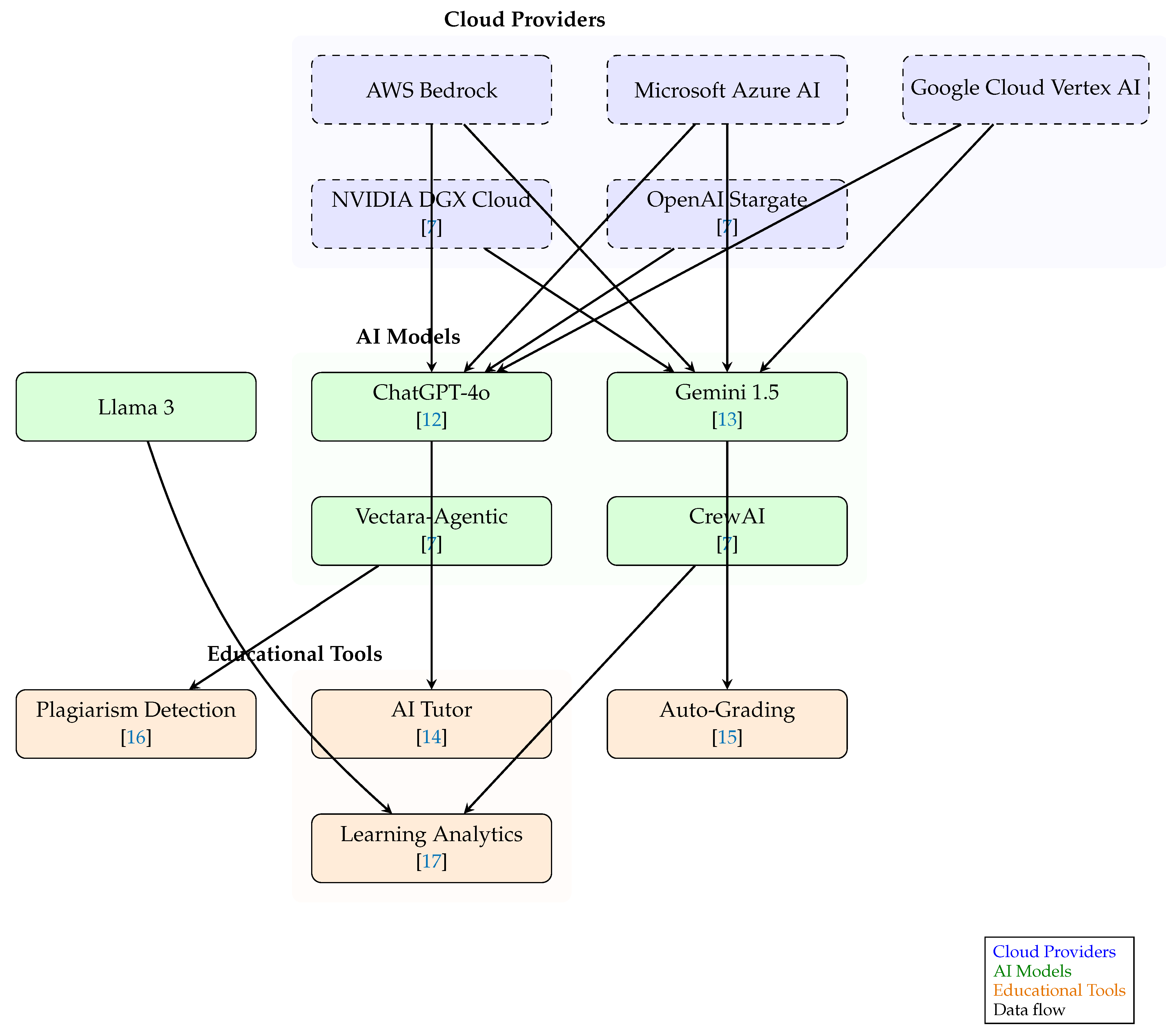 Preprints 163795 g003b