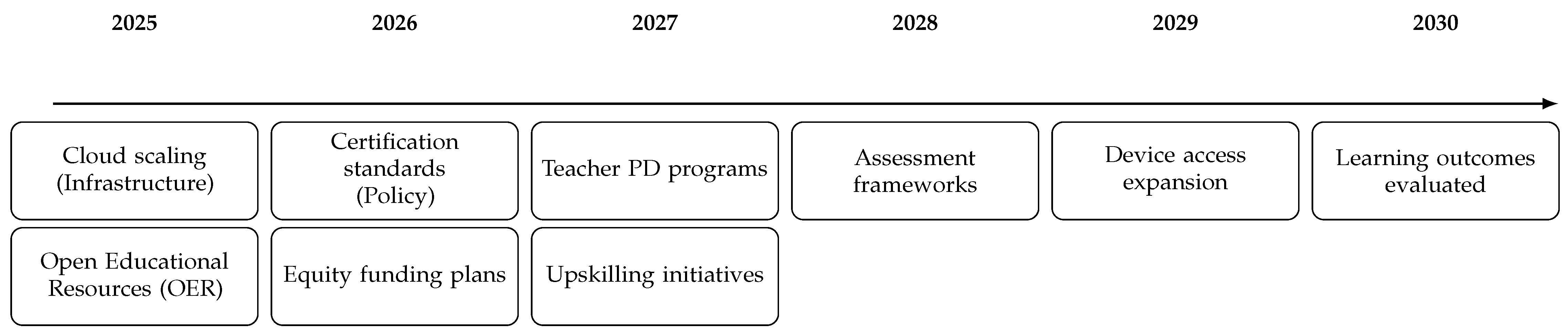 Preprints 163795 g005
