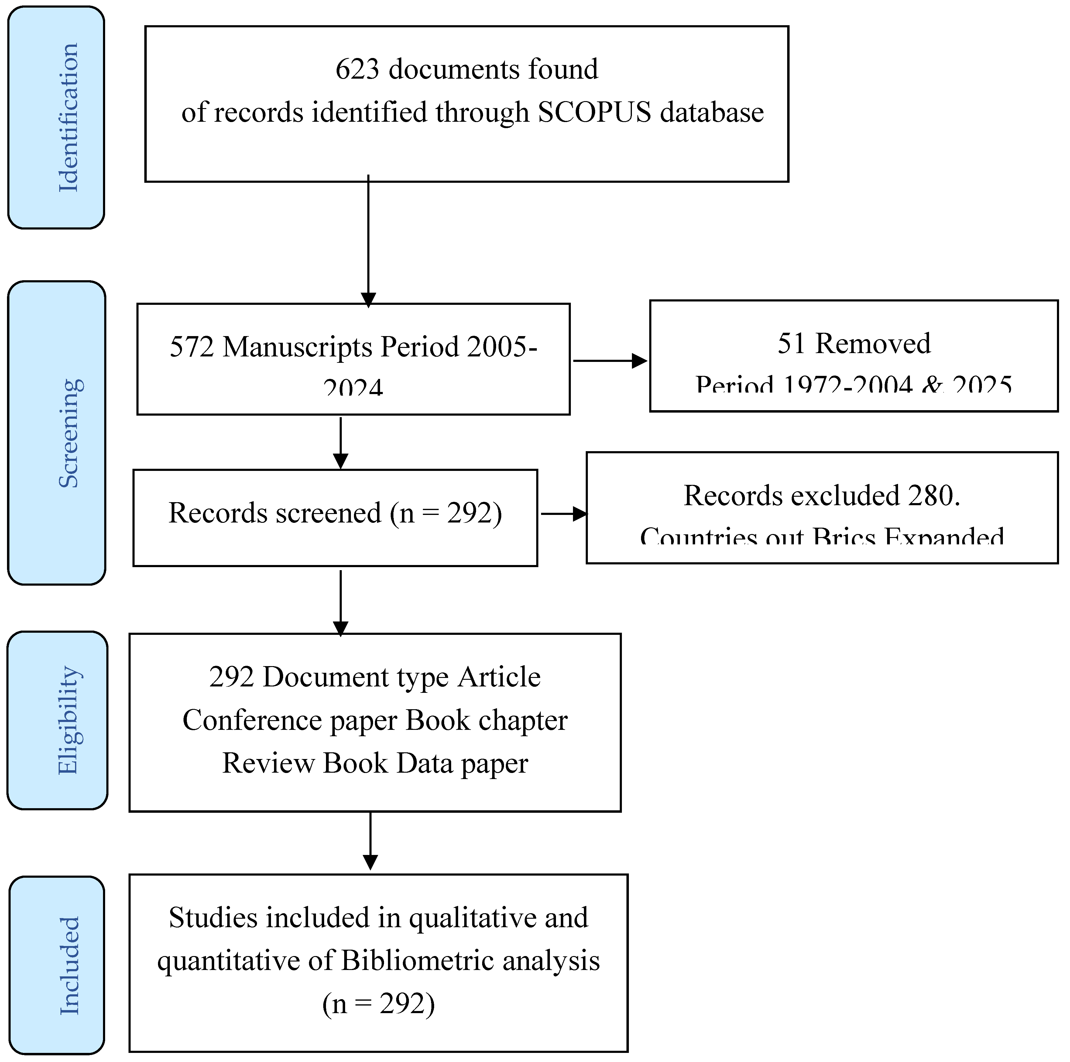 Preprints 153833 g001