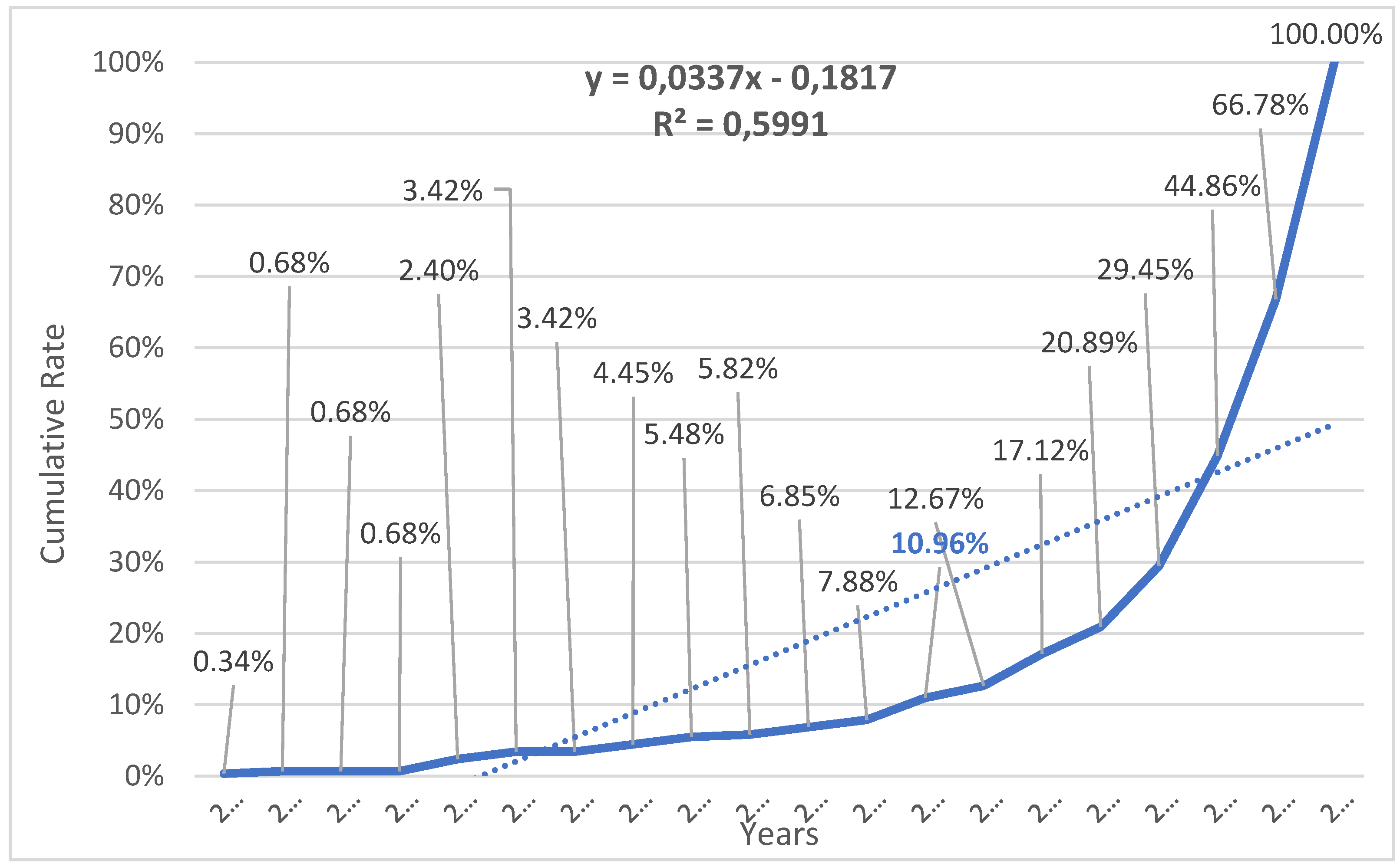 Preprints 153833 g002
