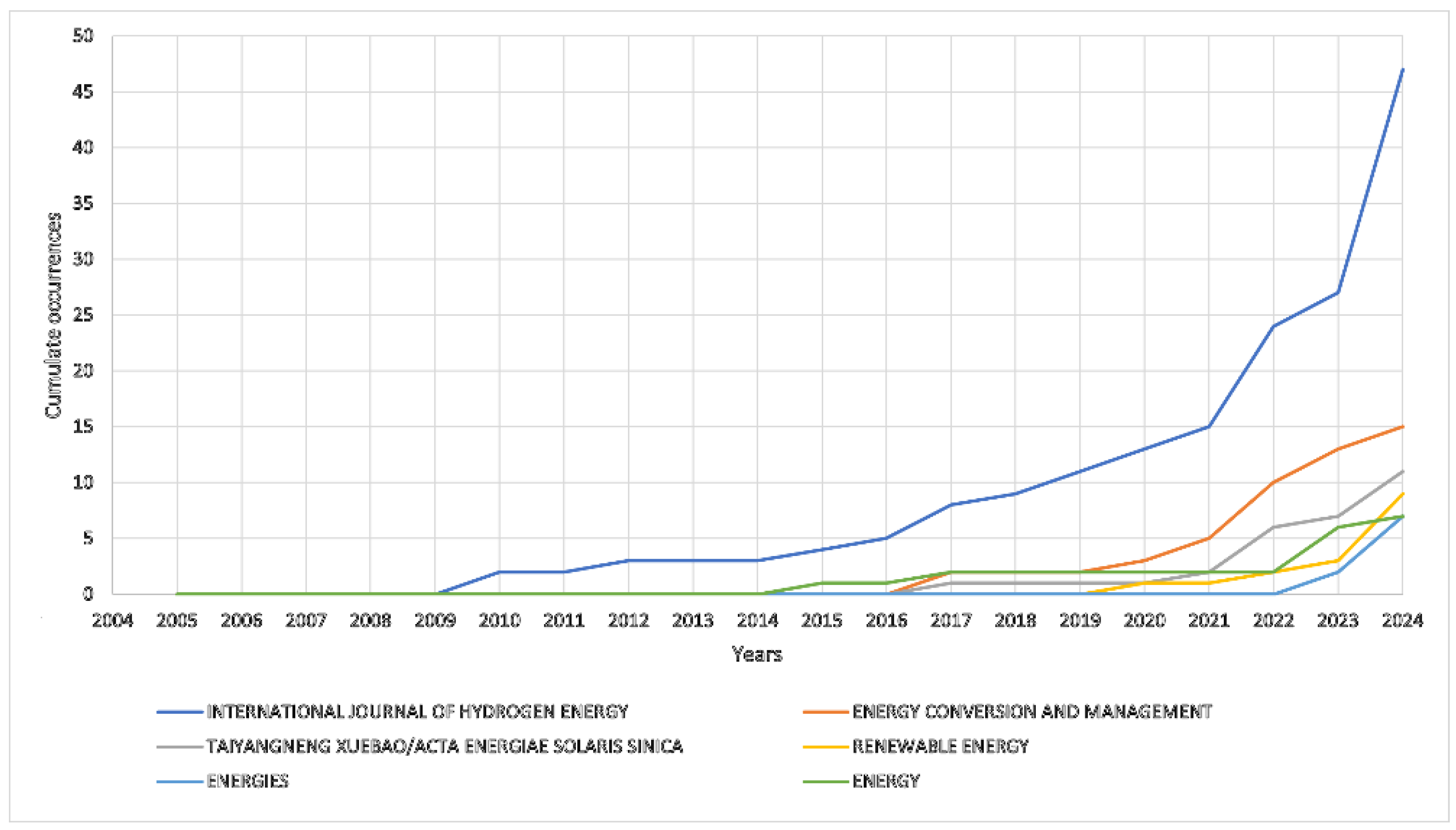 Preprints 153833 g003
