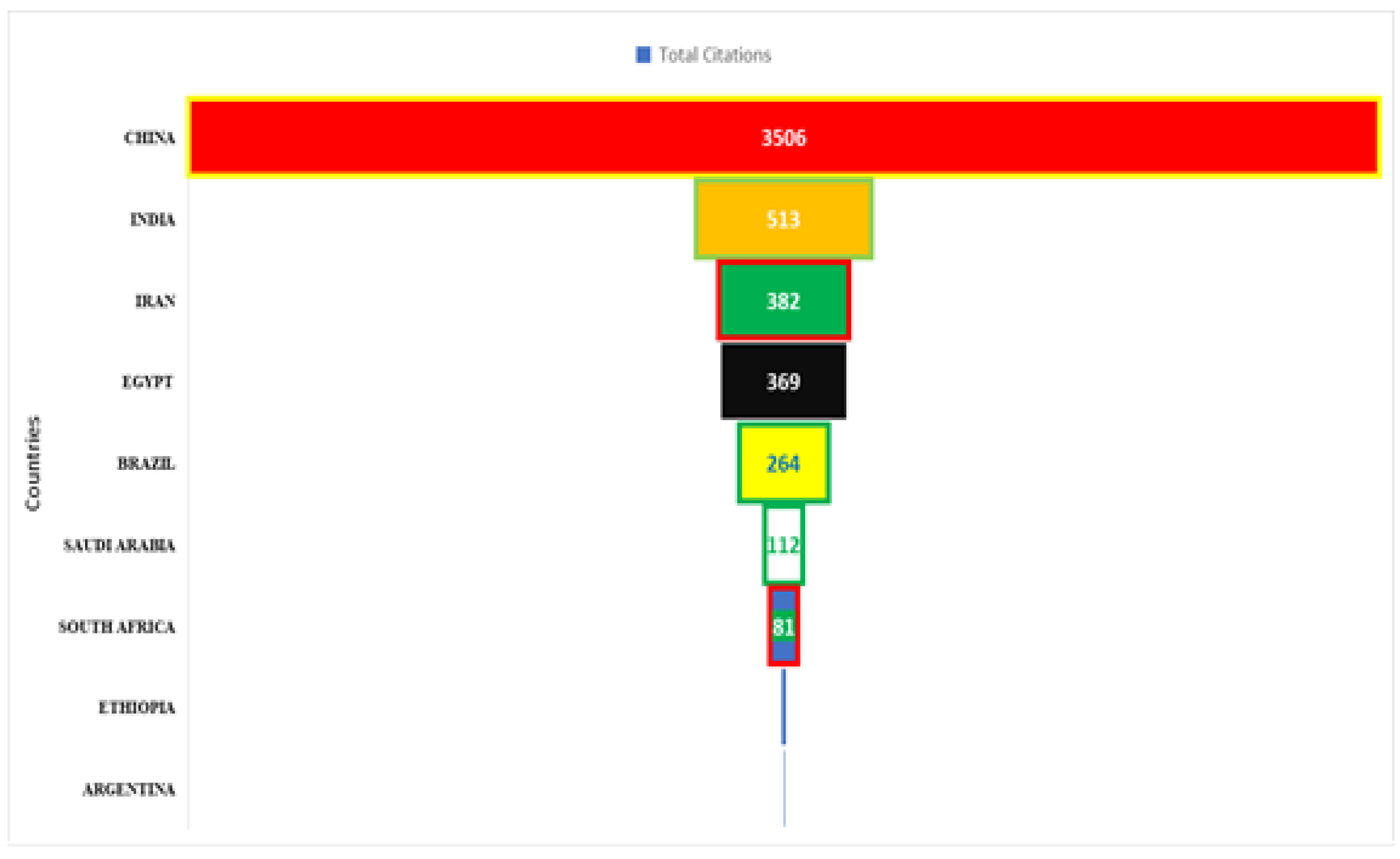 Preprints 153833 g004