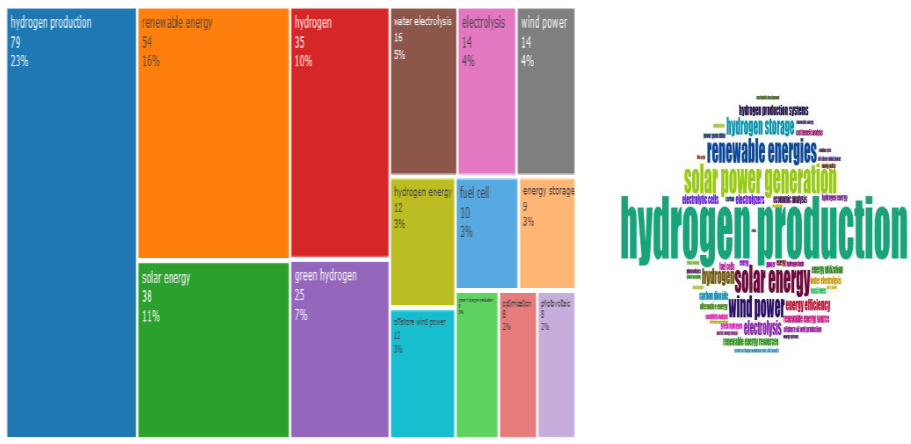 Preprints 153833 g006