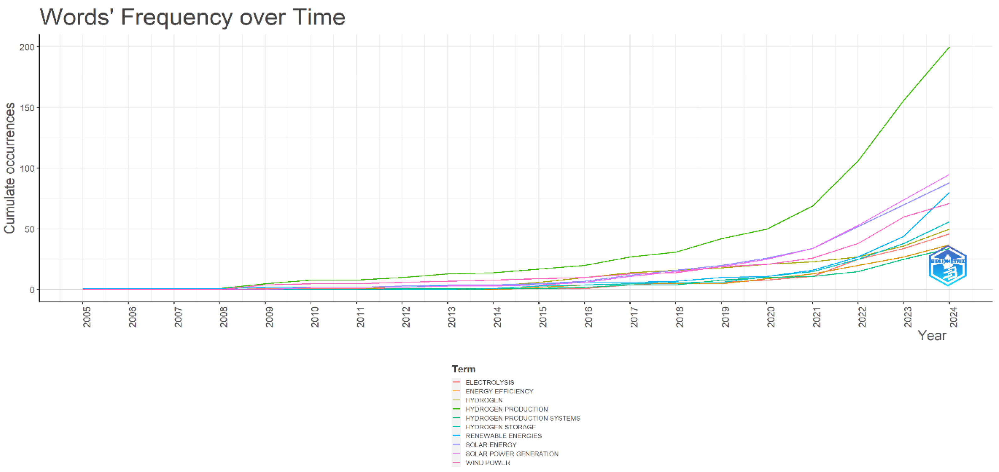Preprints 153833 g007