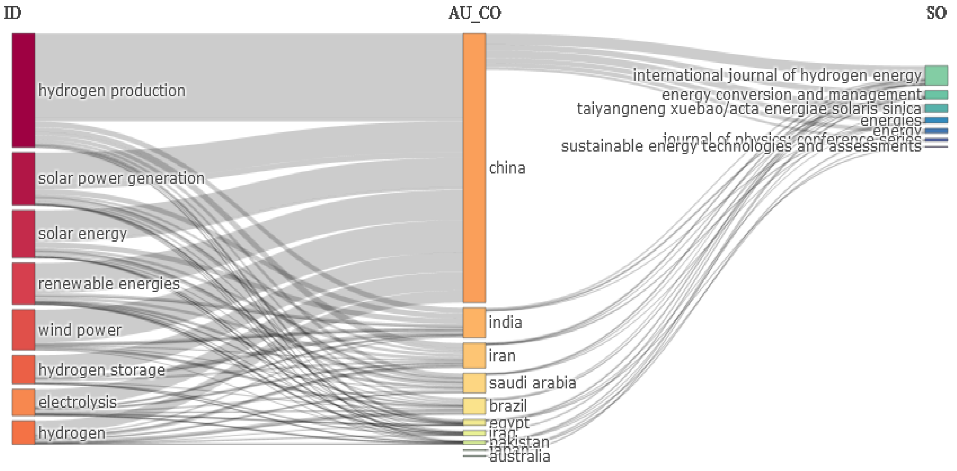 Preprints 153833 g008