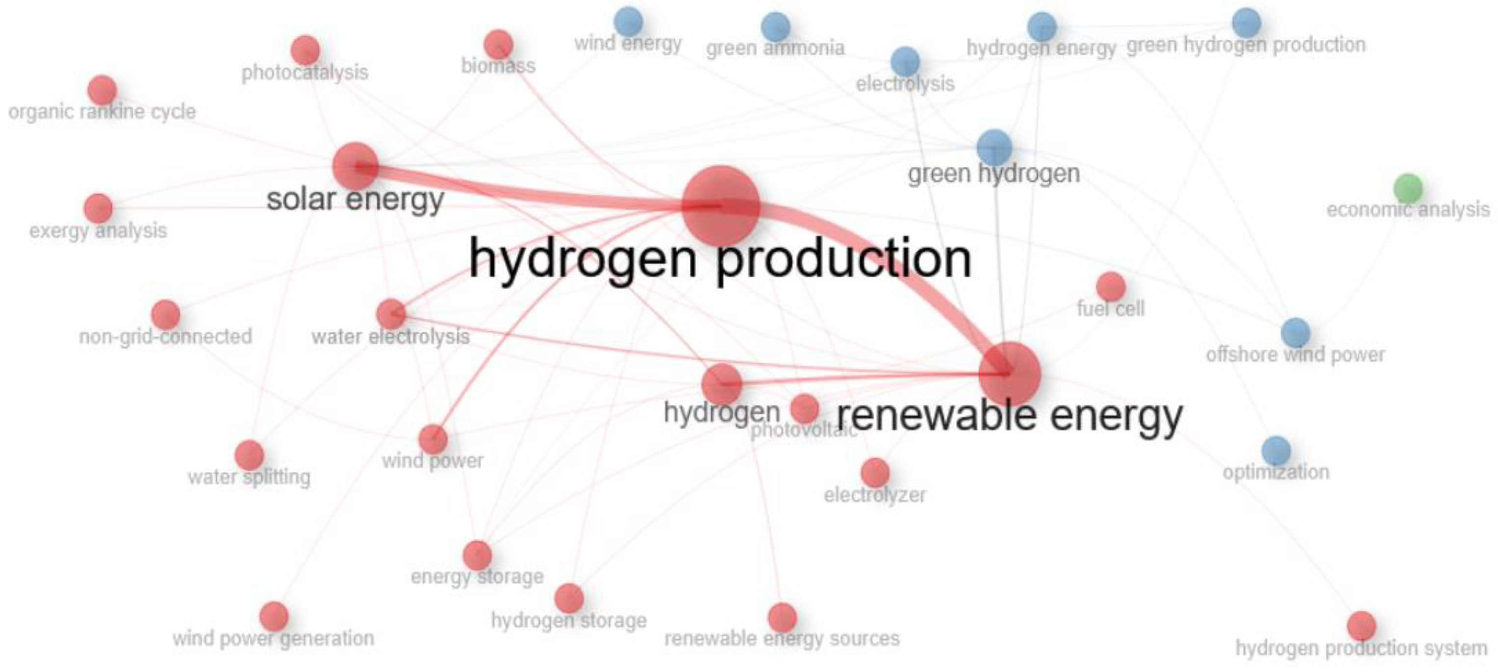 Preprints 153833 g009