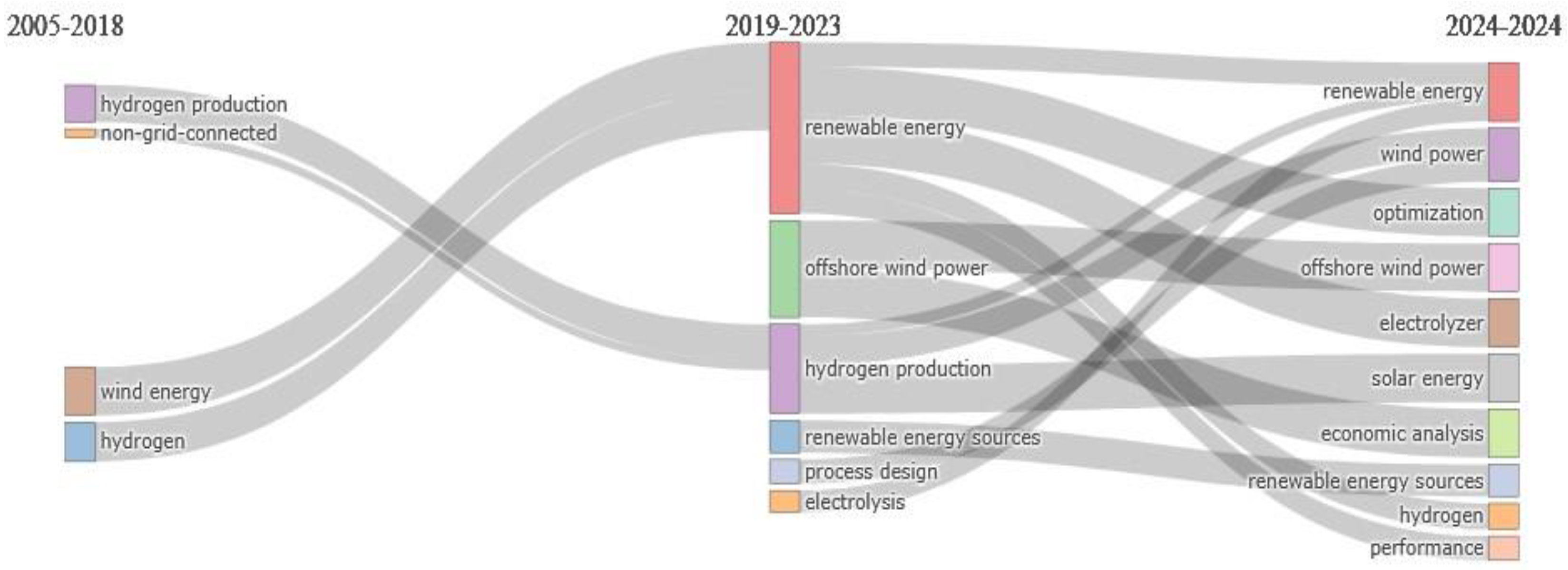 Preprints 153833 g010