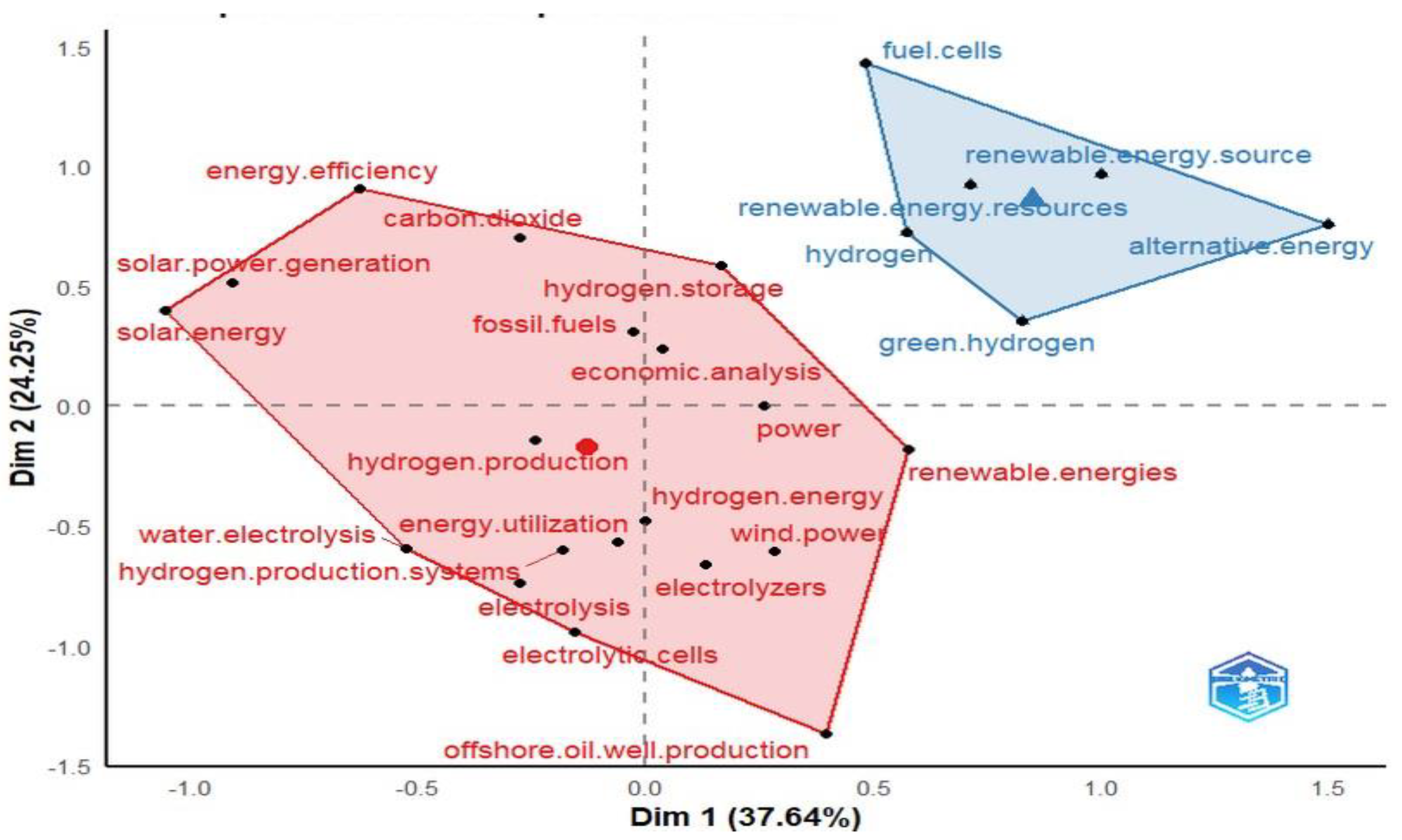 Preprints 153833 g011