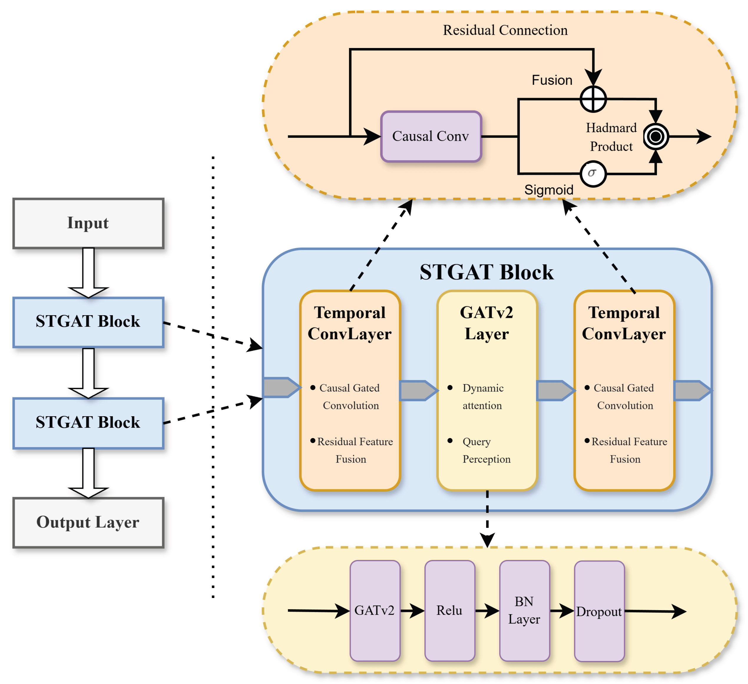 Preprints 168182 g001