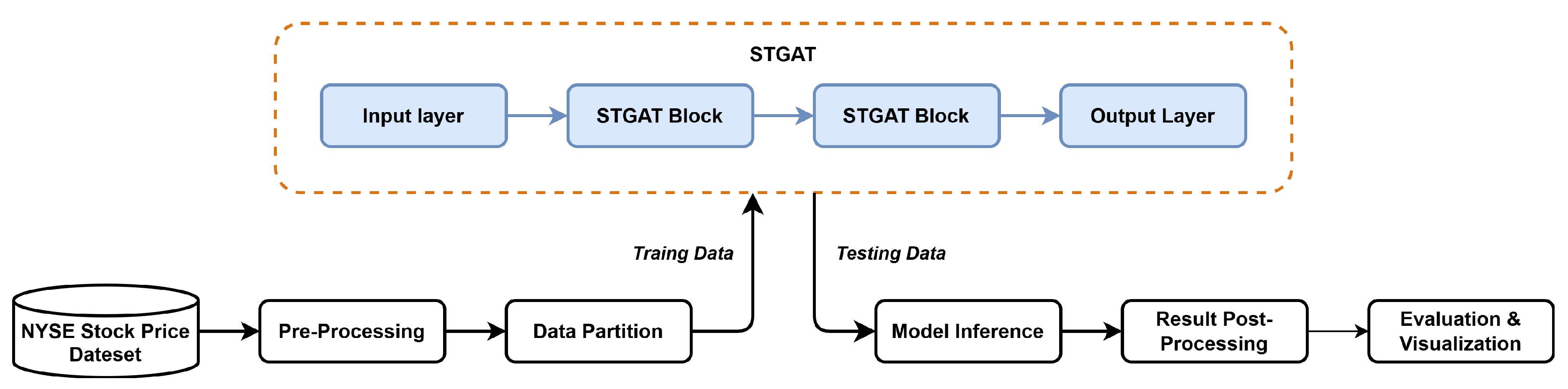 Preprints 168182 g002