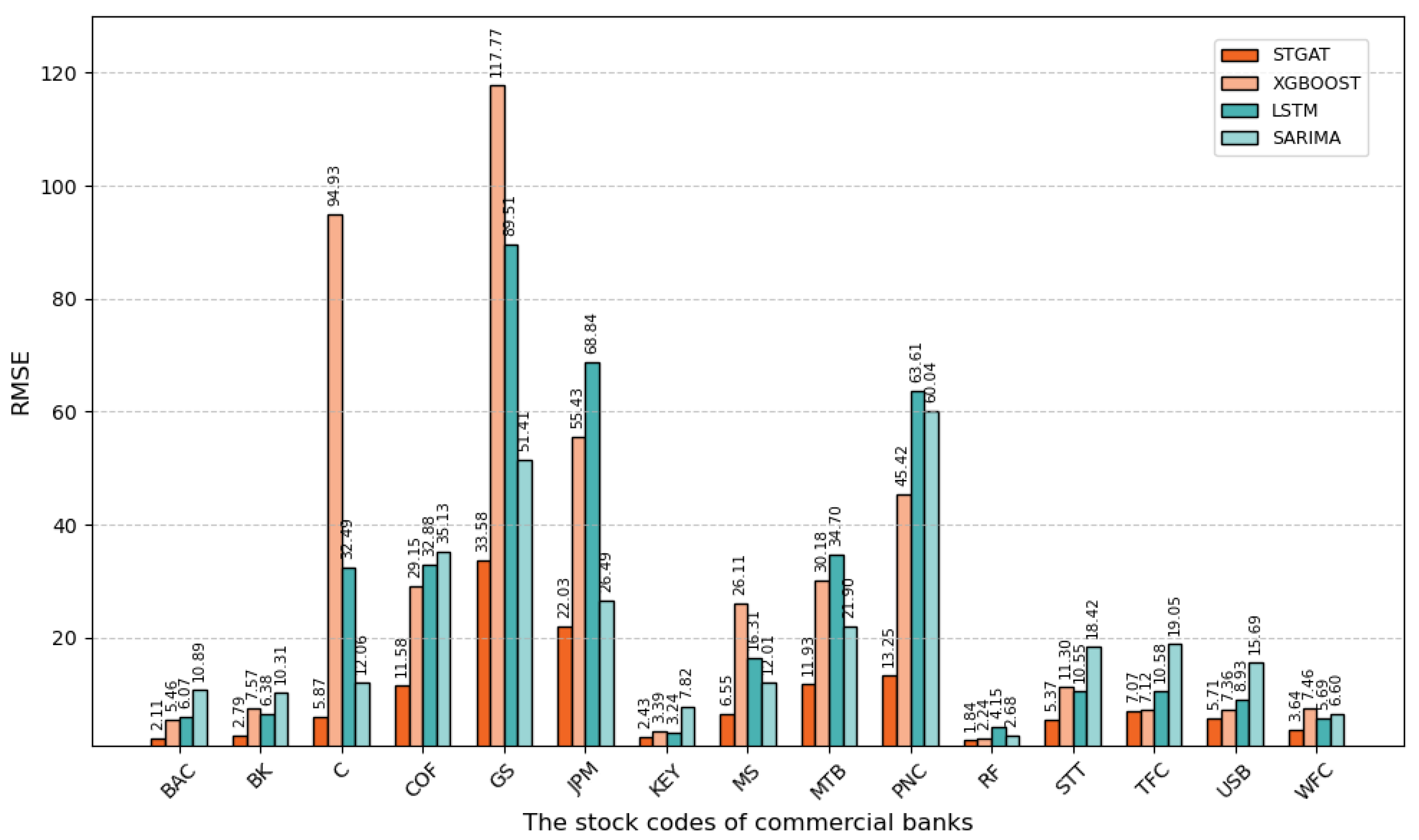 Preprints 168182 g003