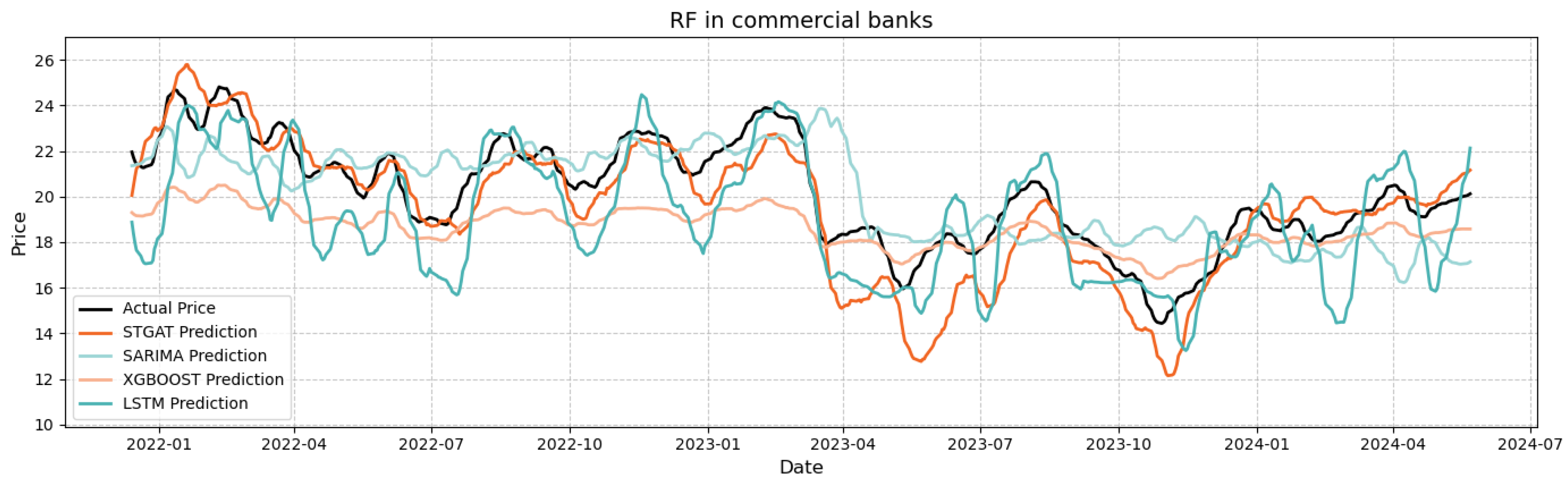 Preprints 168182 g006