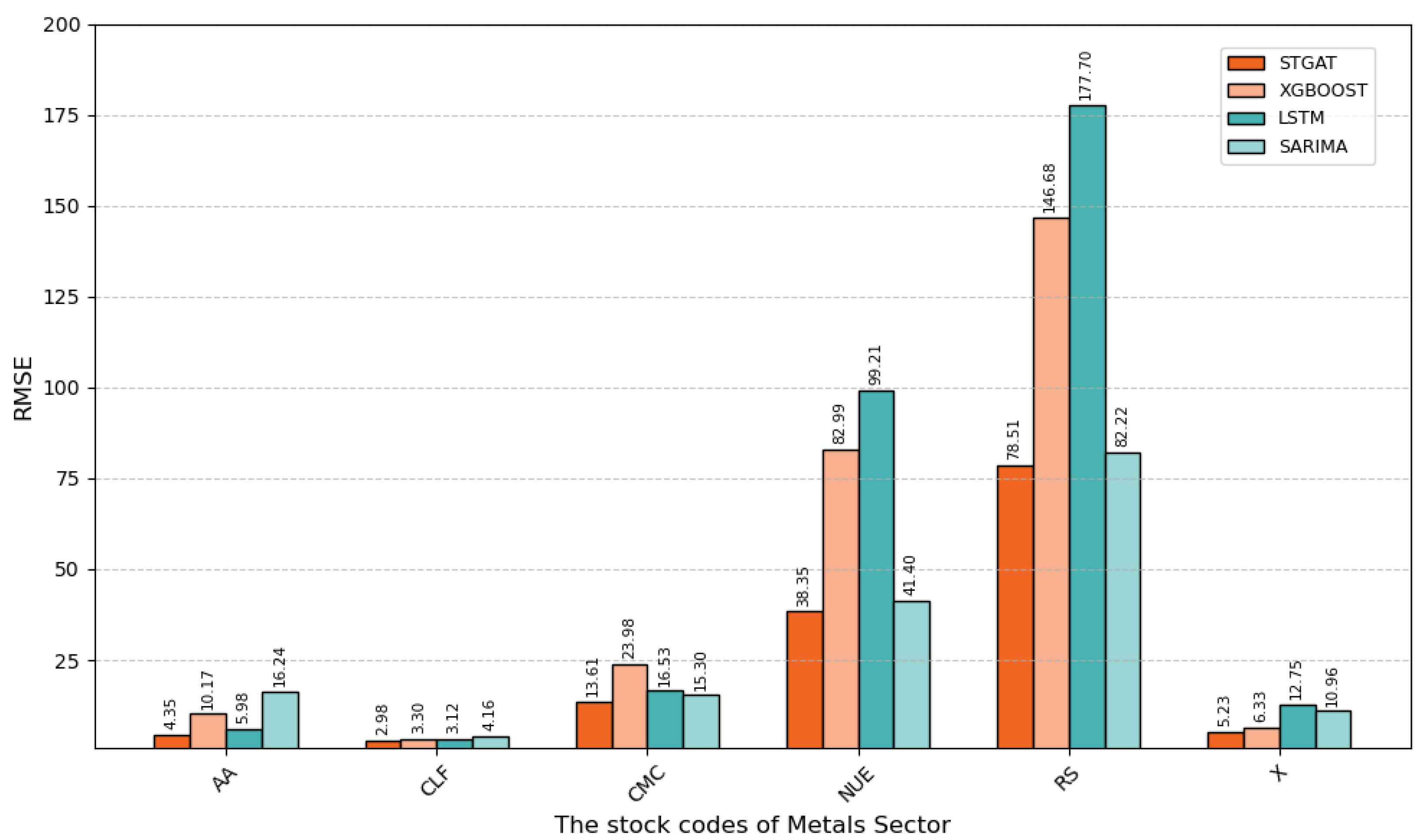 Preprints 168182 g007