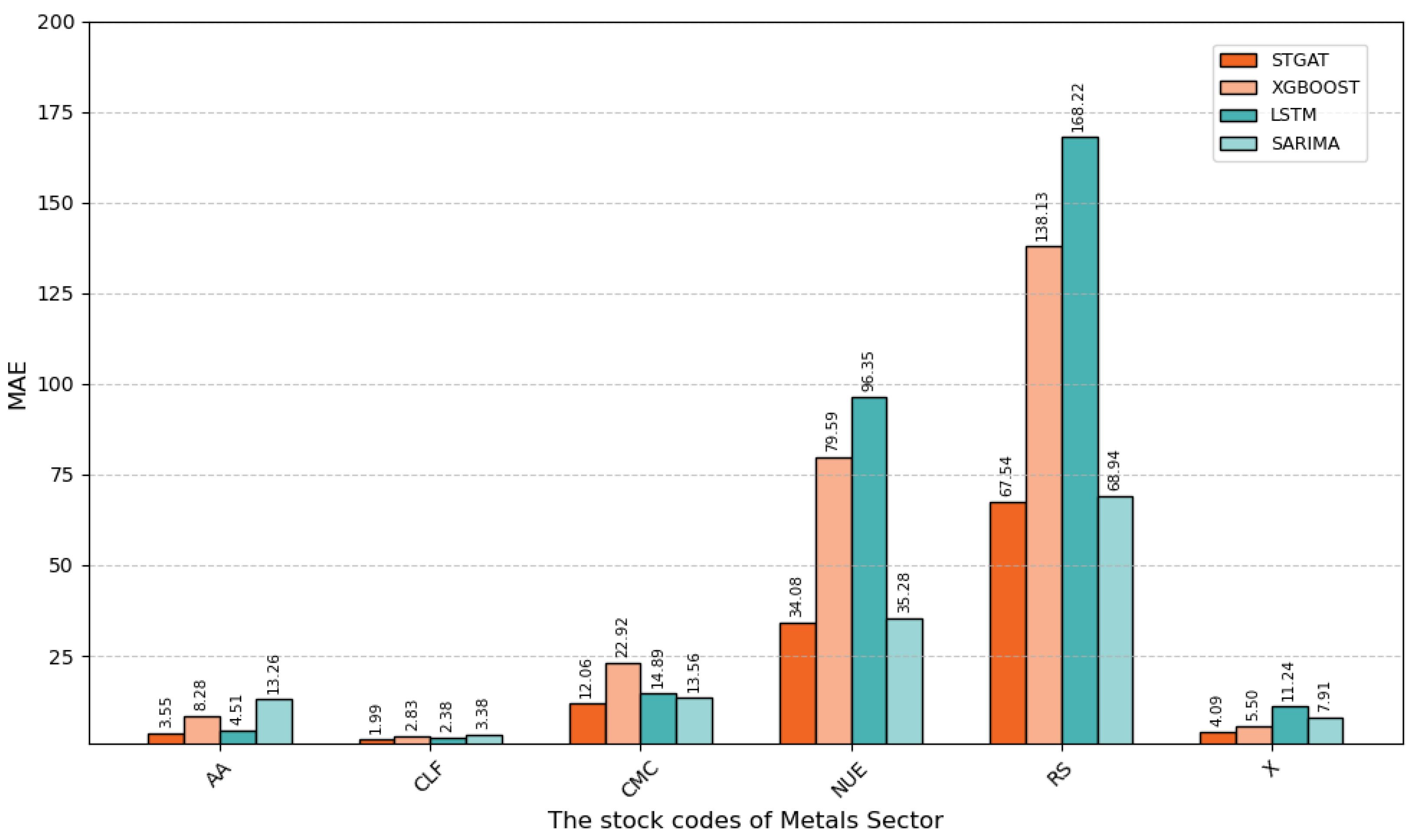 Preprints 168182 g008