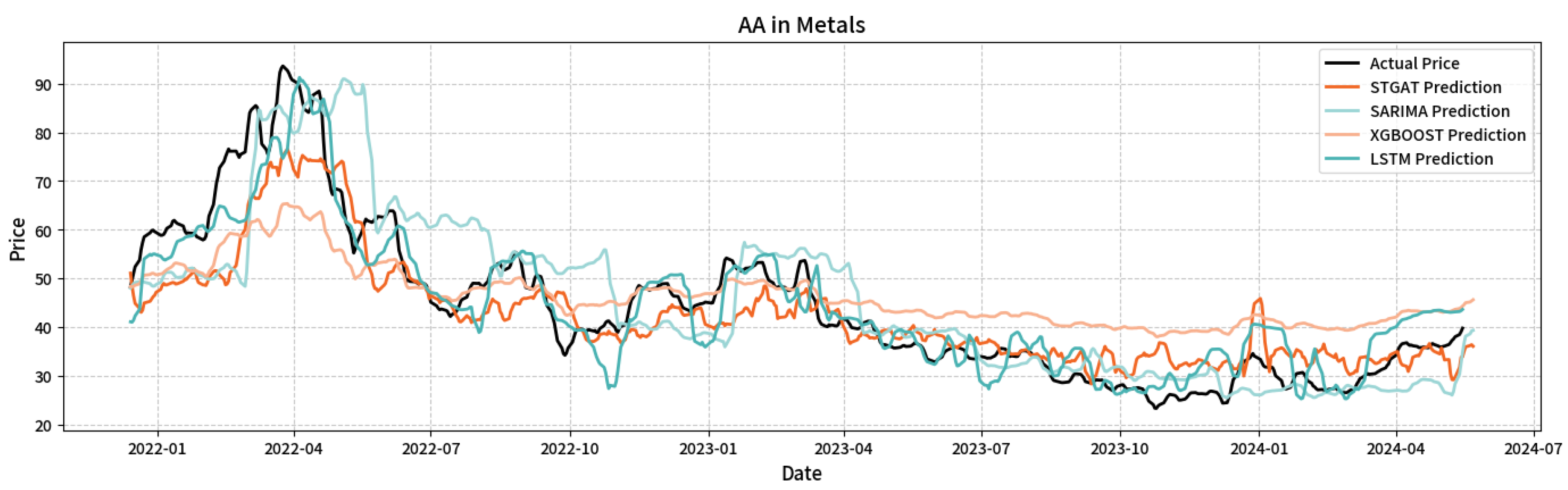Preprints 168182 g009