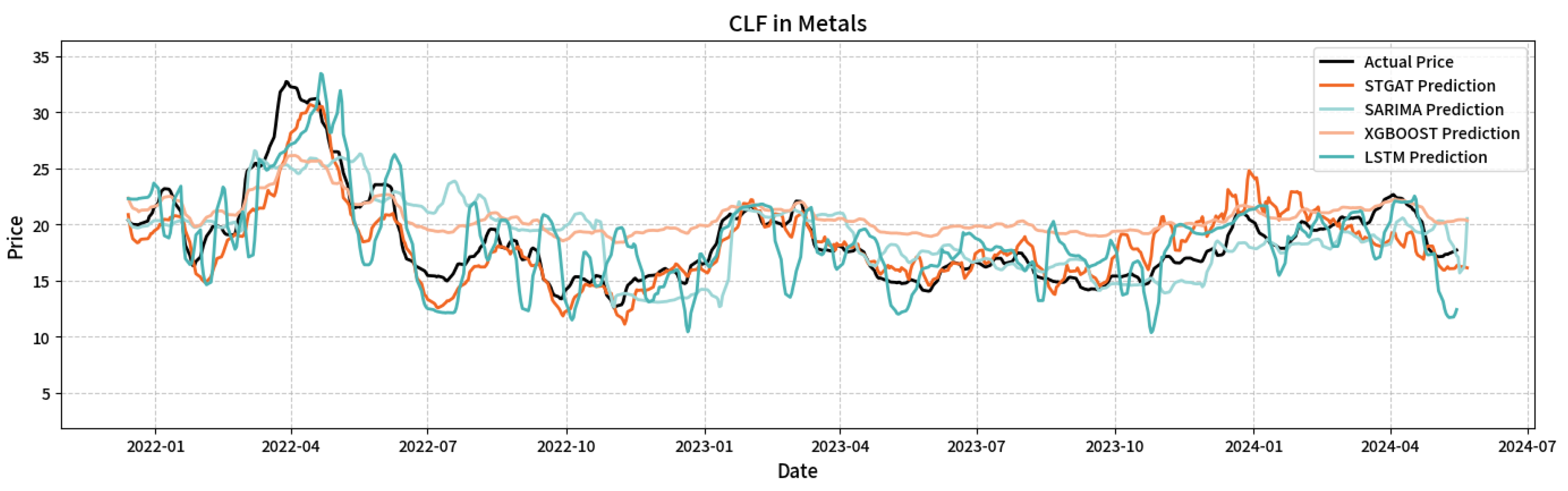 Preprints 168182 g010