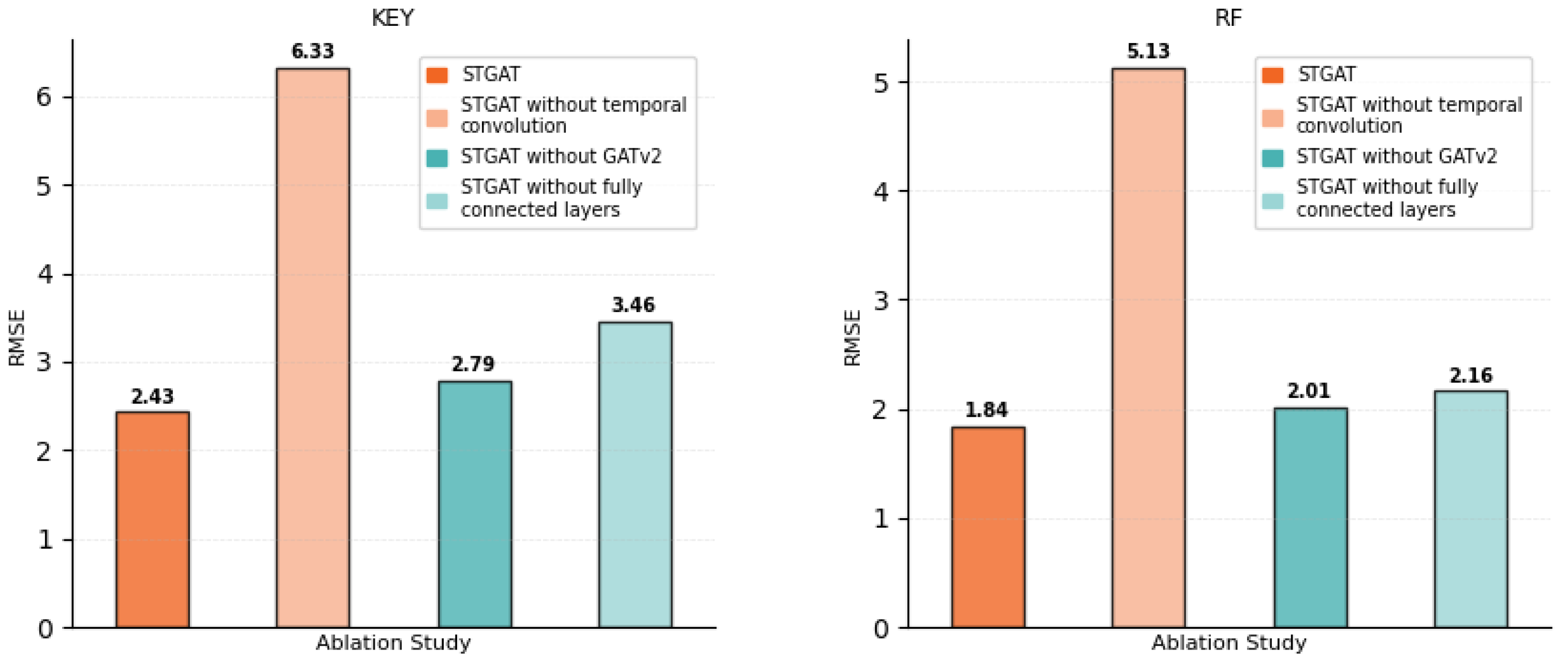 Preprints 168182 g011