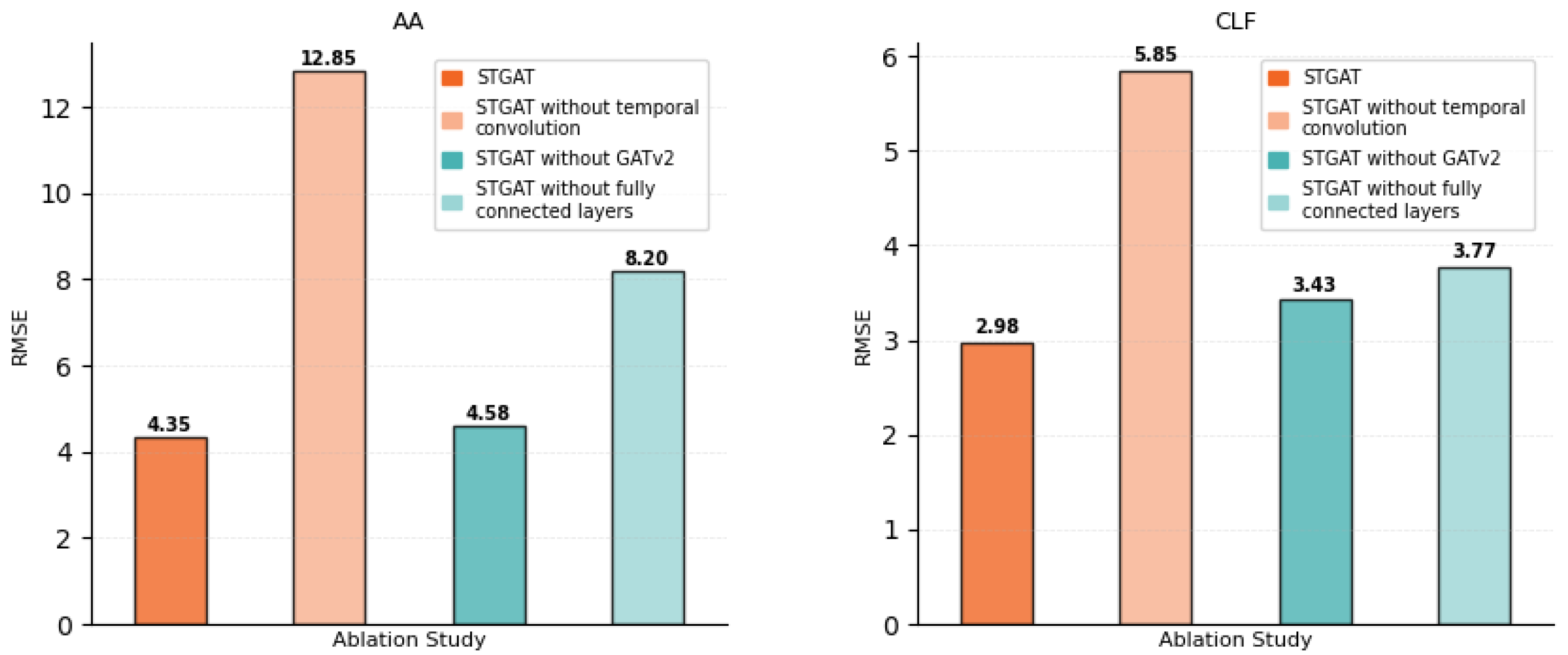 Preprints 168182 g012