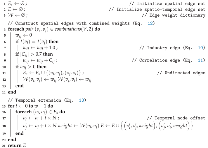 Preprints 168182 i001