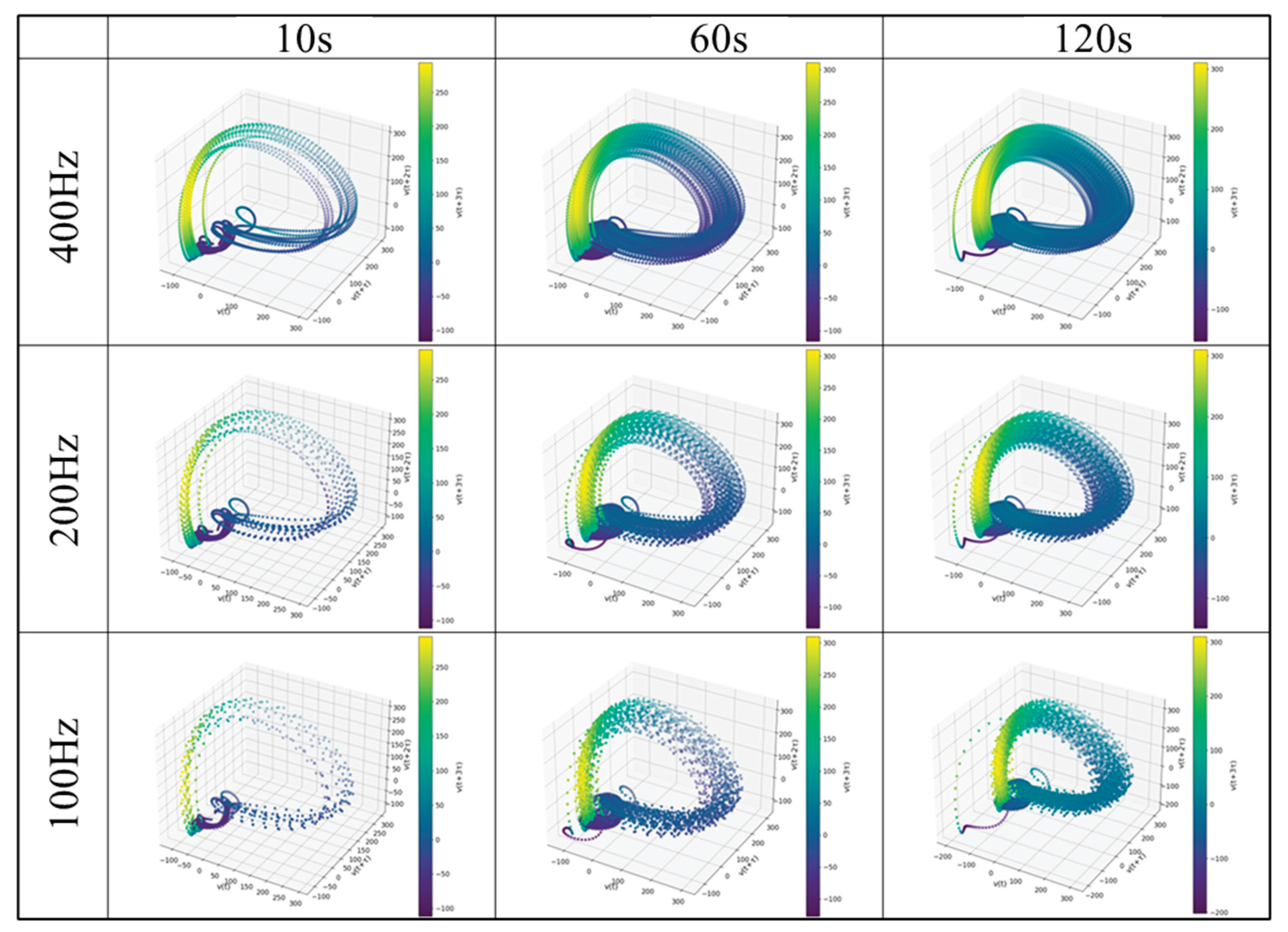 Preprints 171095 g022