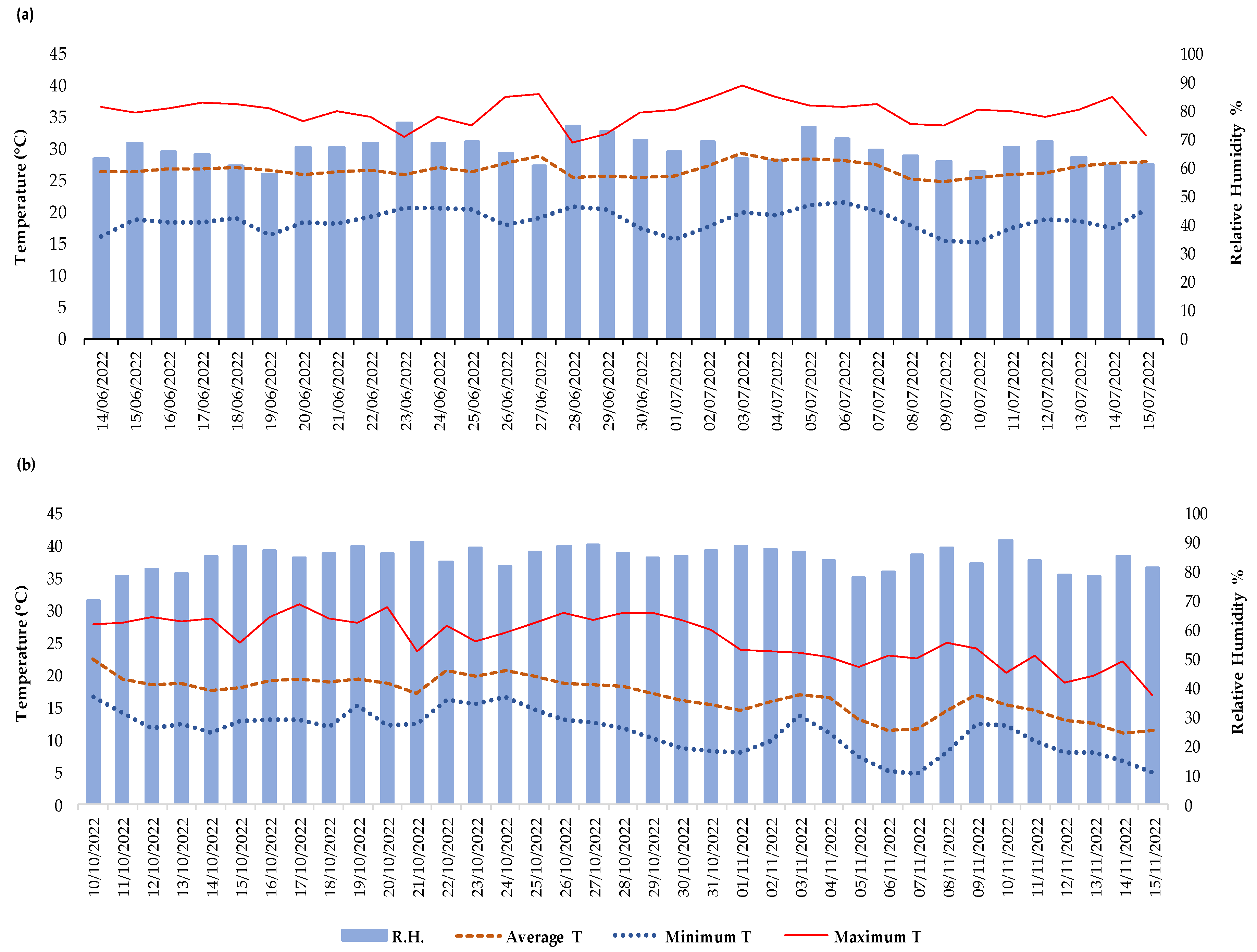 Preprints 139180 g002