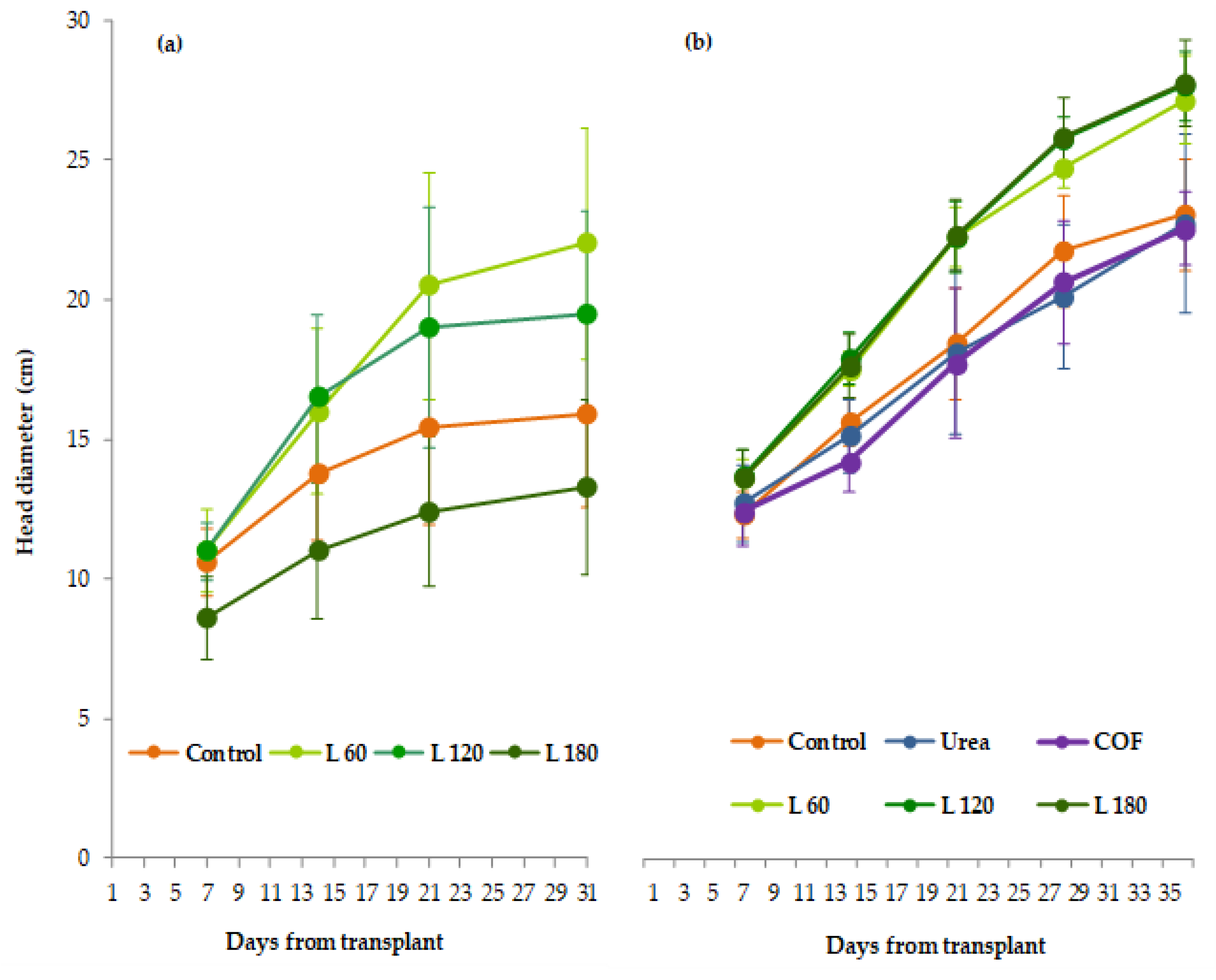 Preprints 139180 g003