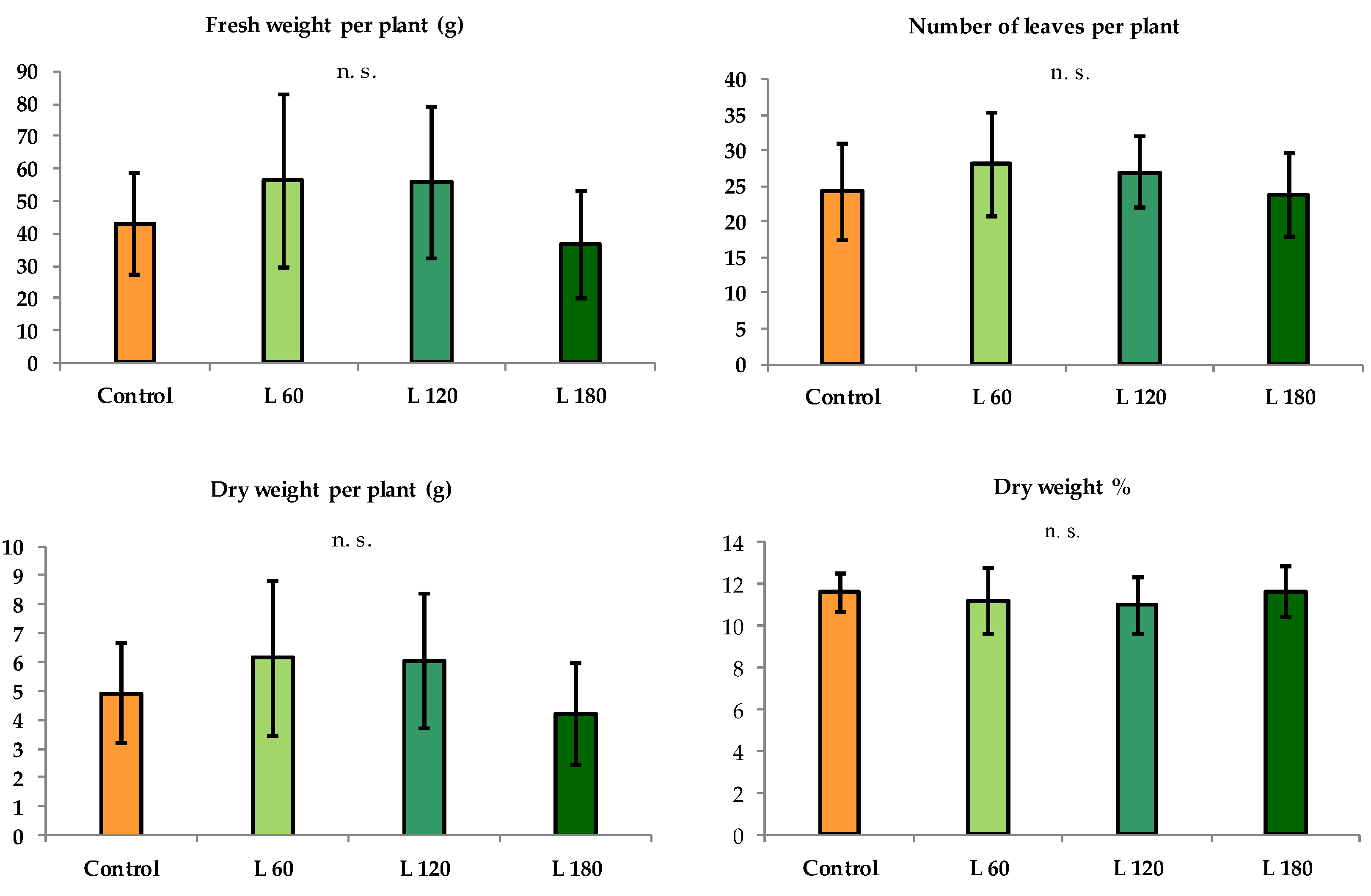 Preprints 139180 g004