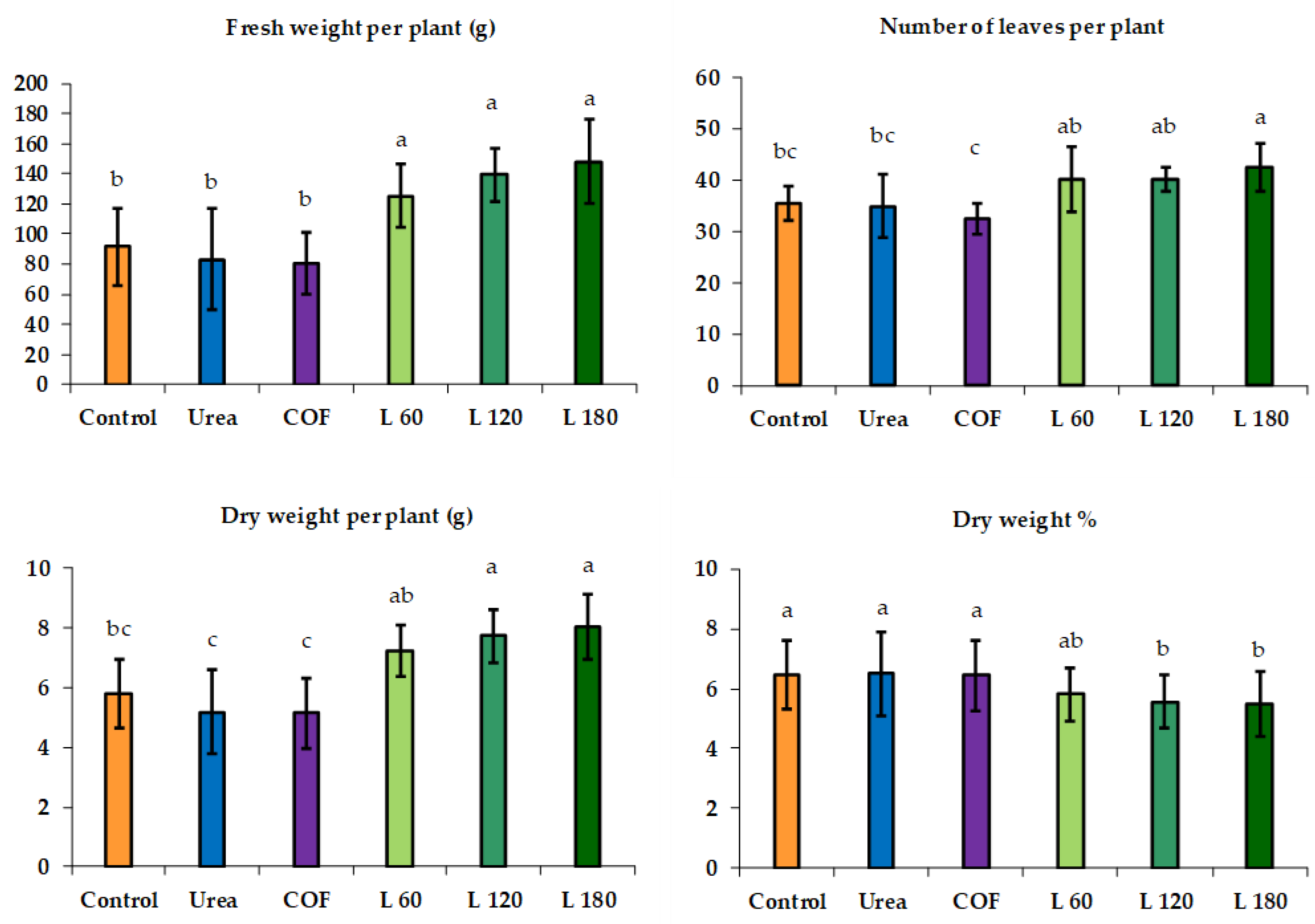 Preprints 139180 g006