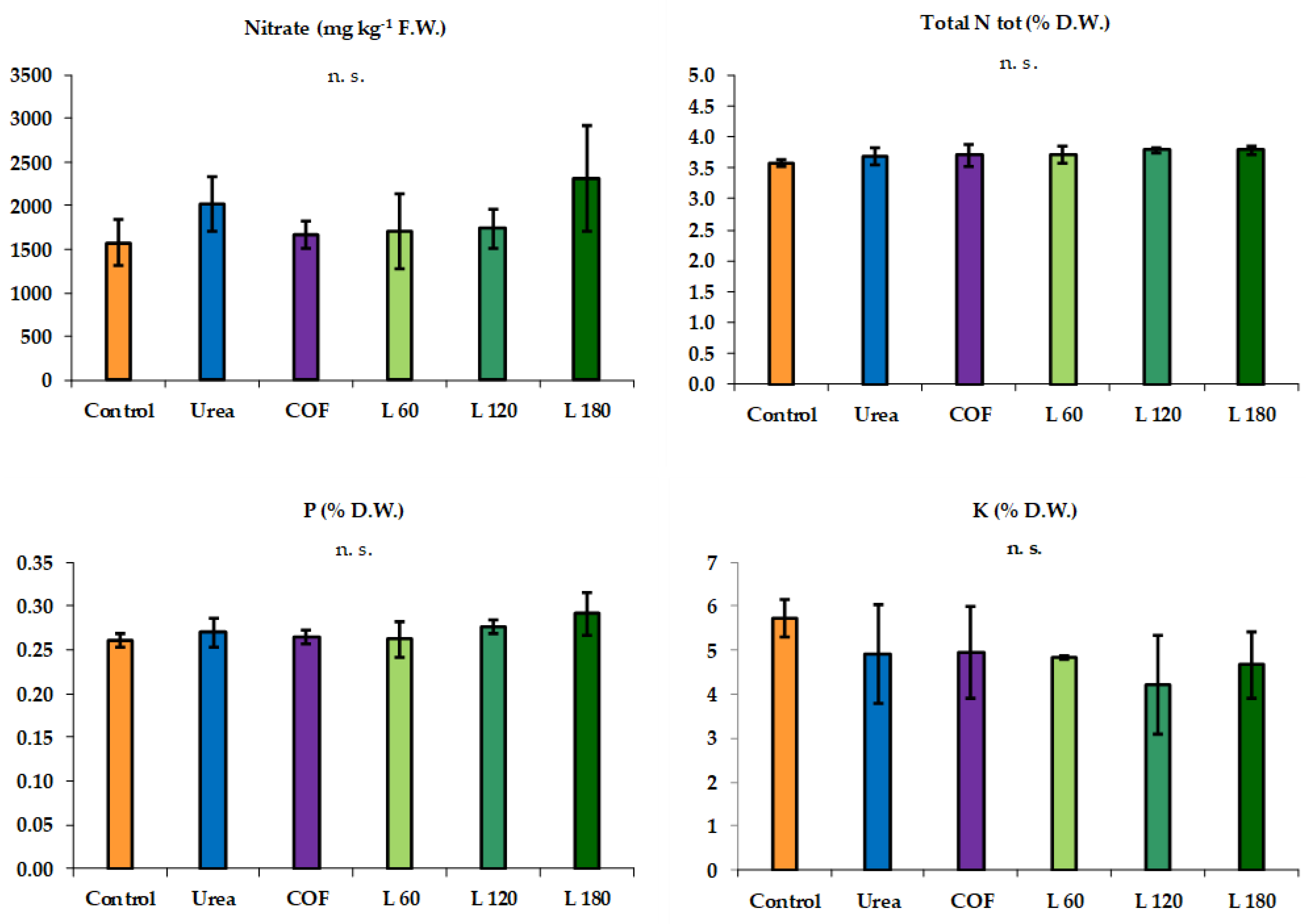 Preprints 139180 g007