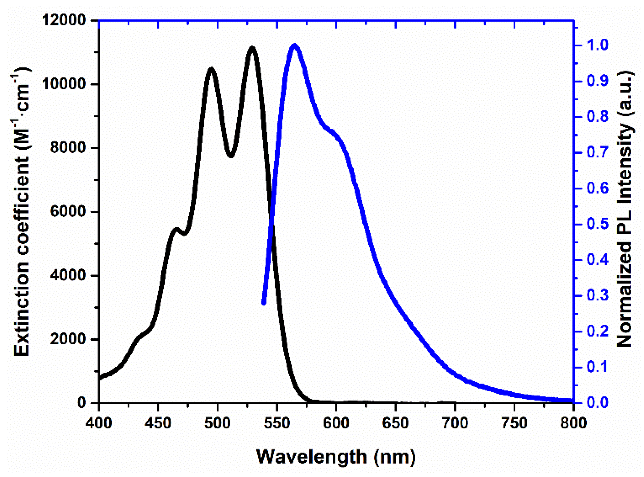 Preprints 189159 g001