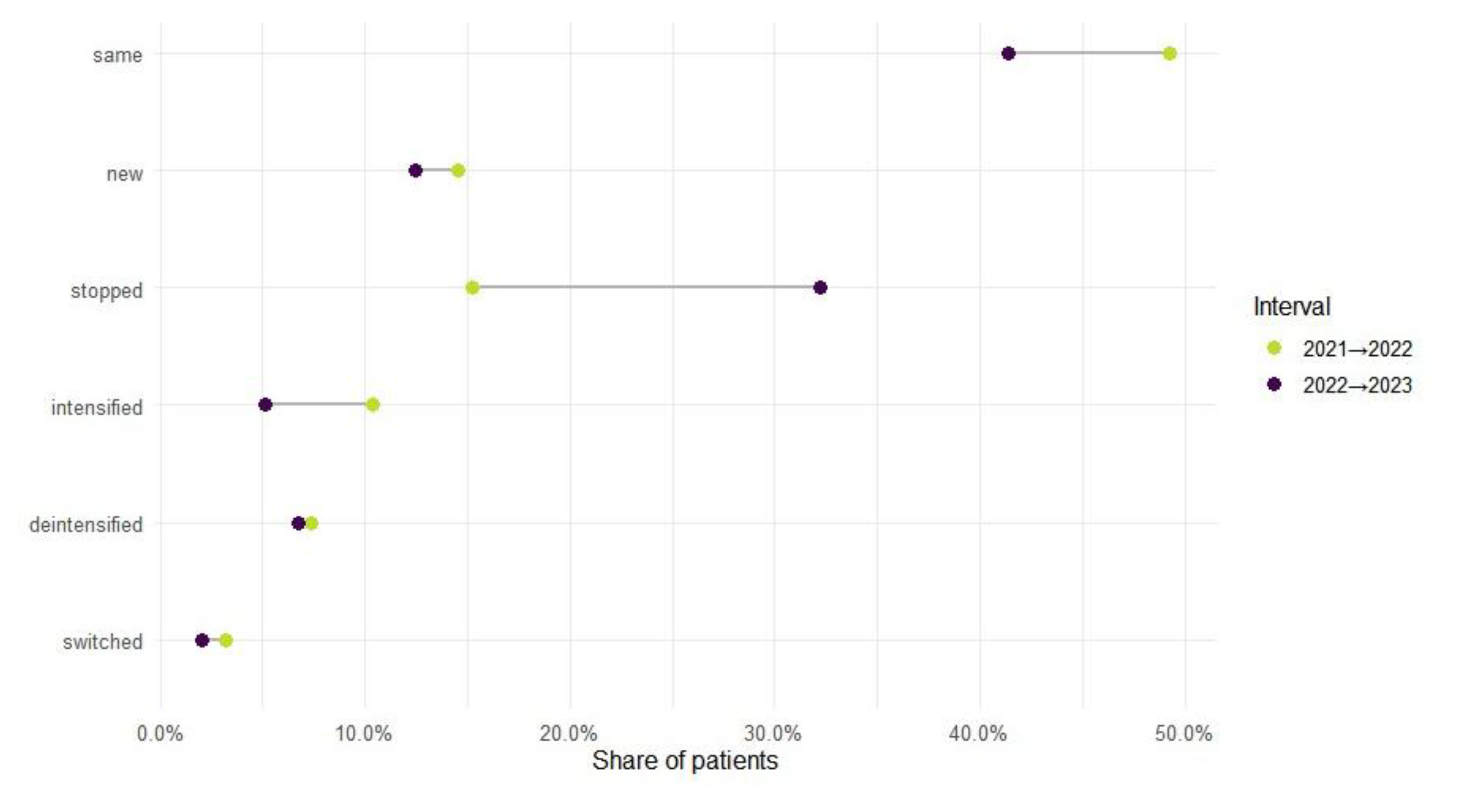 Preprints 178923 g002