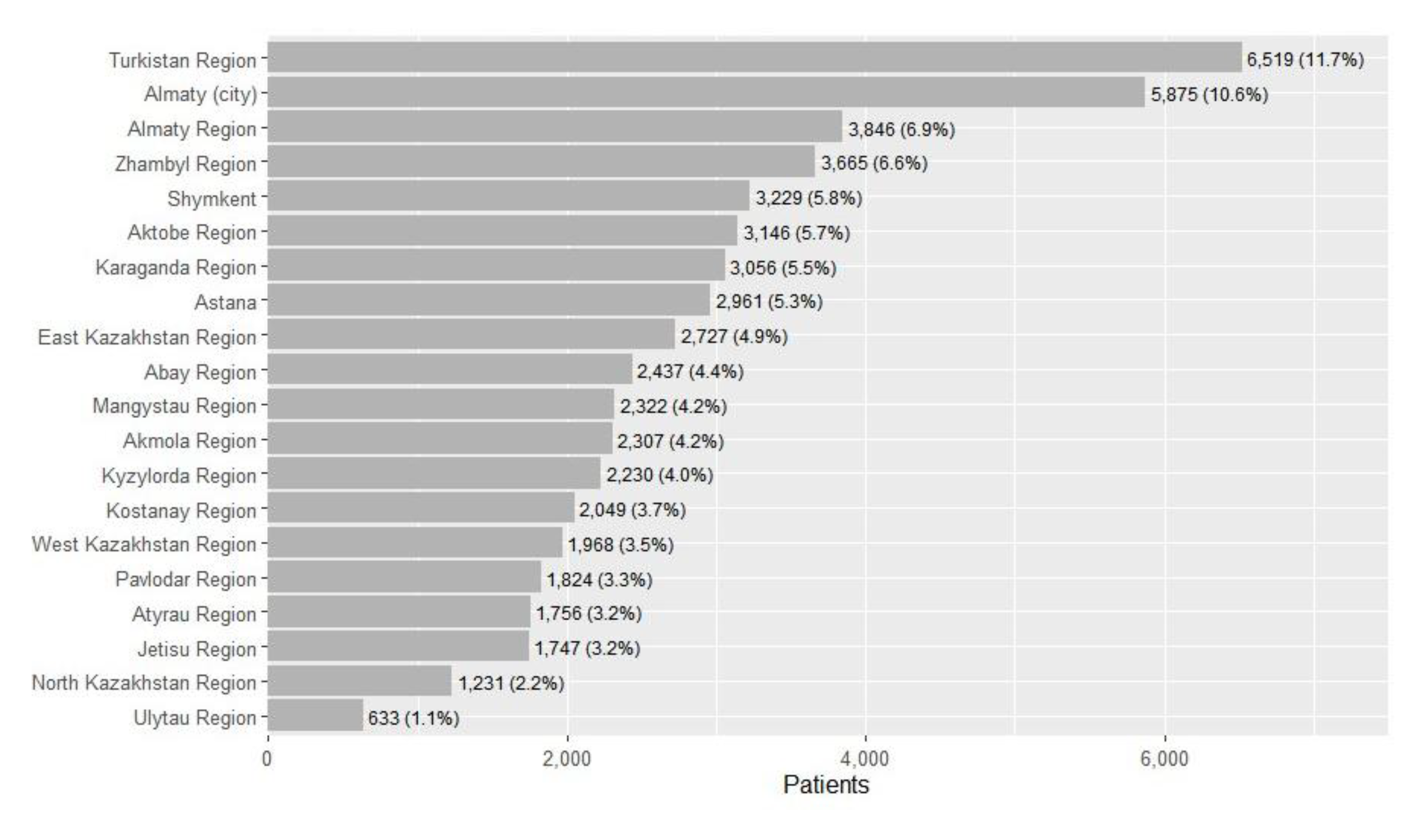 Preprints 178923 g003