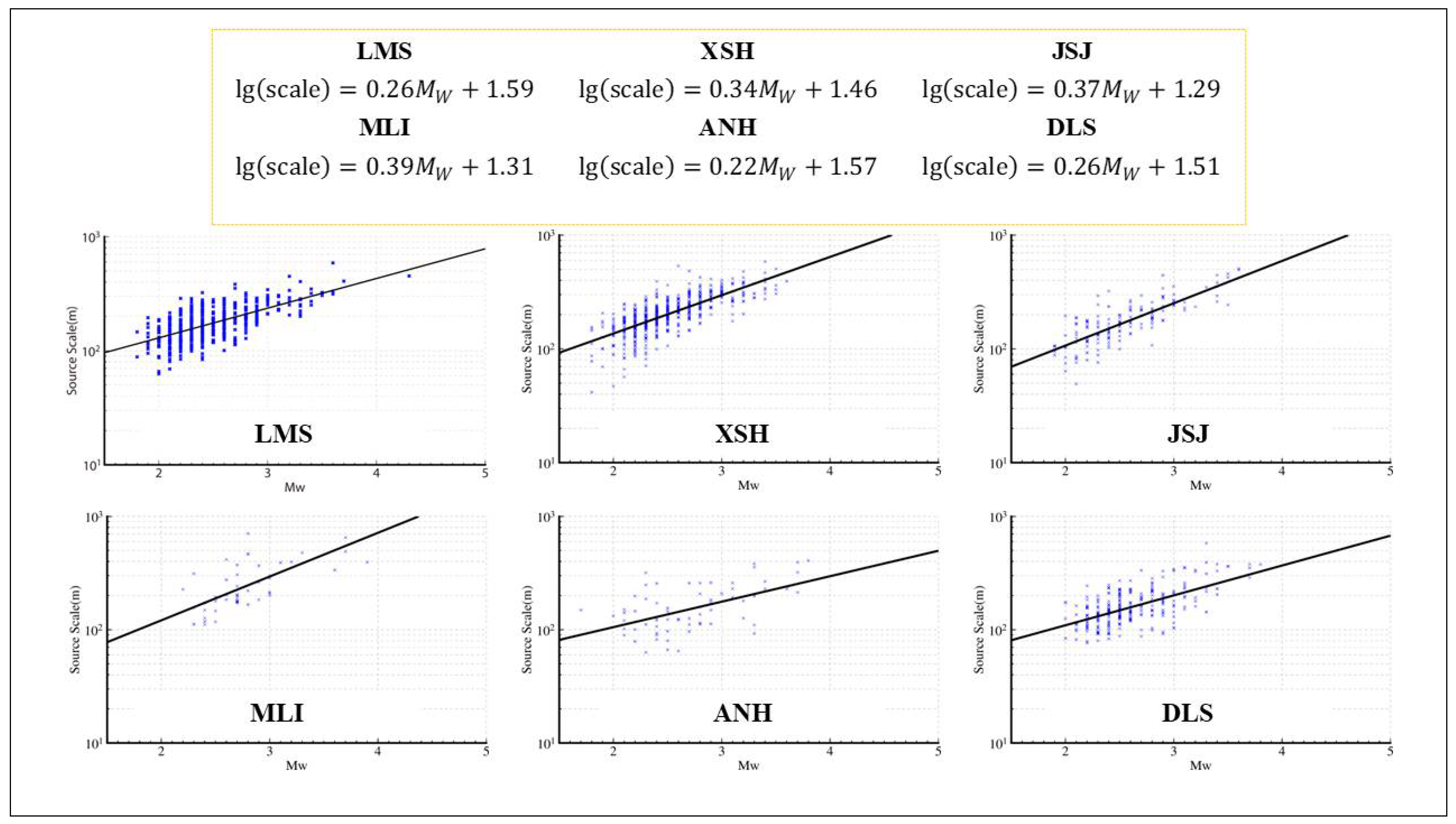 Preprints 109920 g002