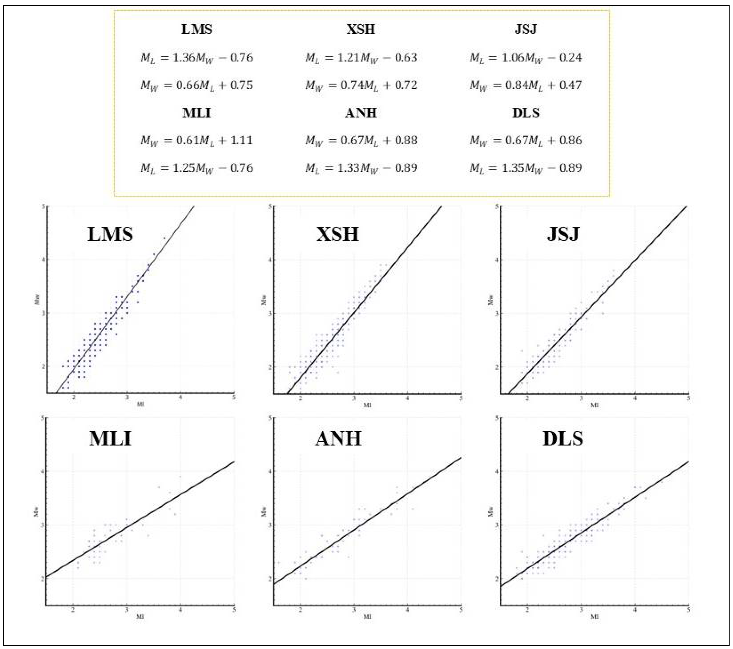 Preprints 109920 g003