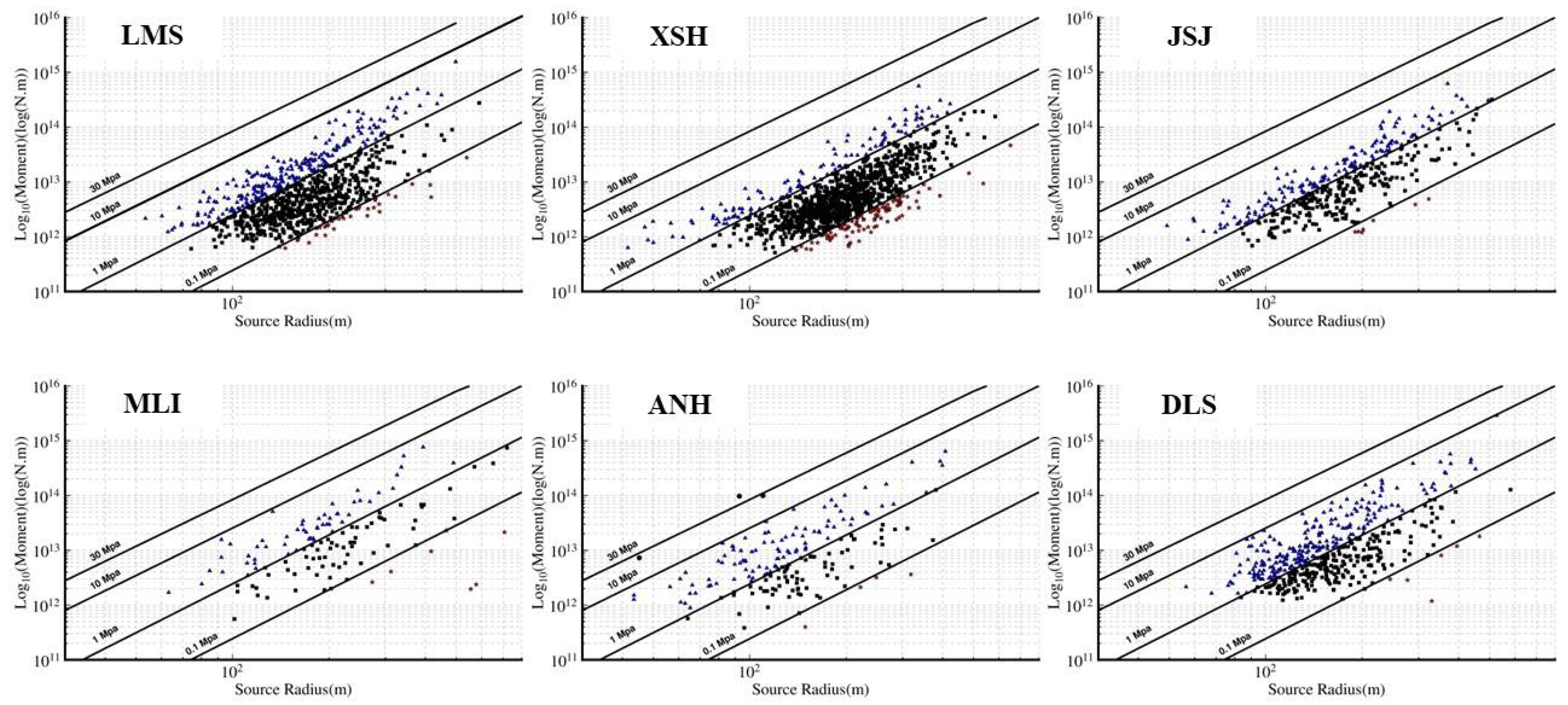 Preprints 109920 g005