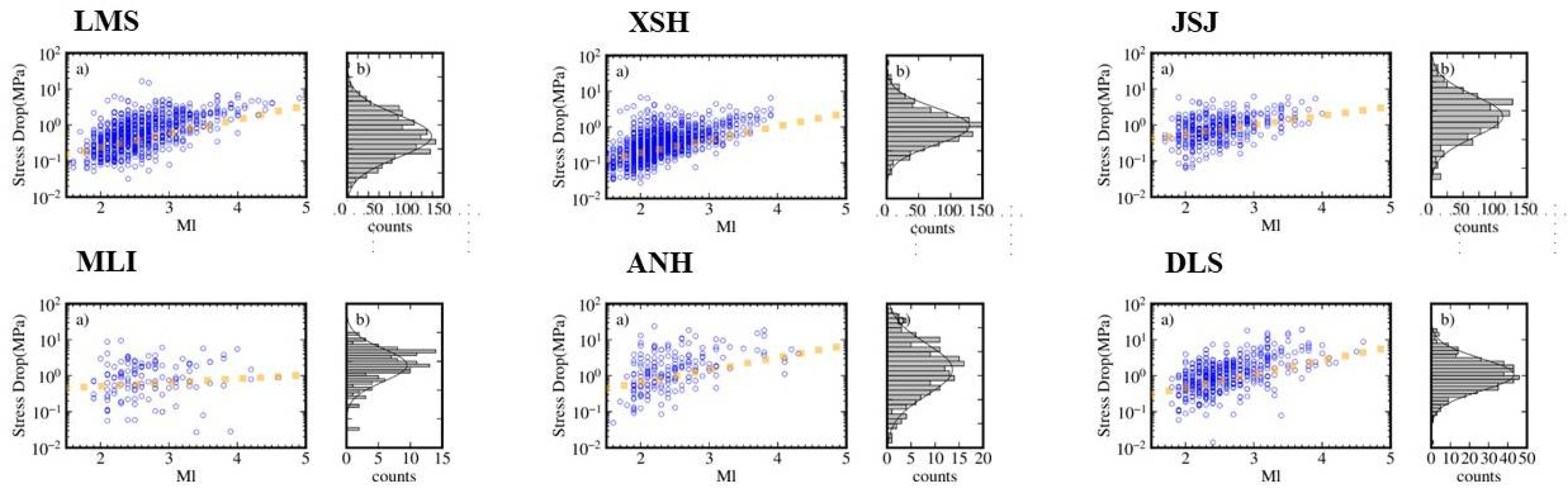 Preprints 109920 g006