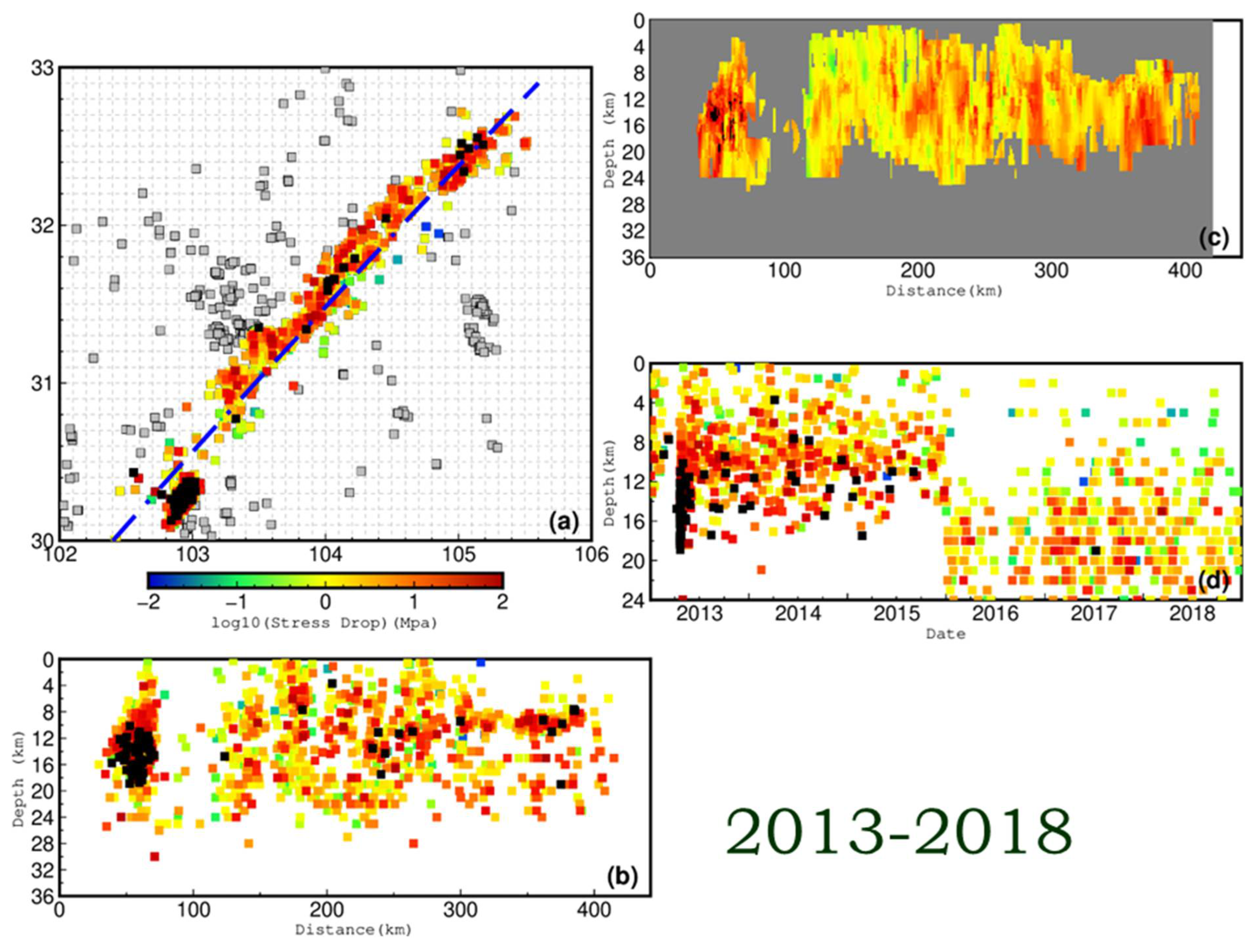 Preprints 109920 g009