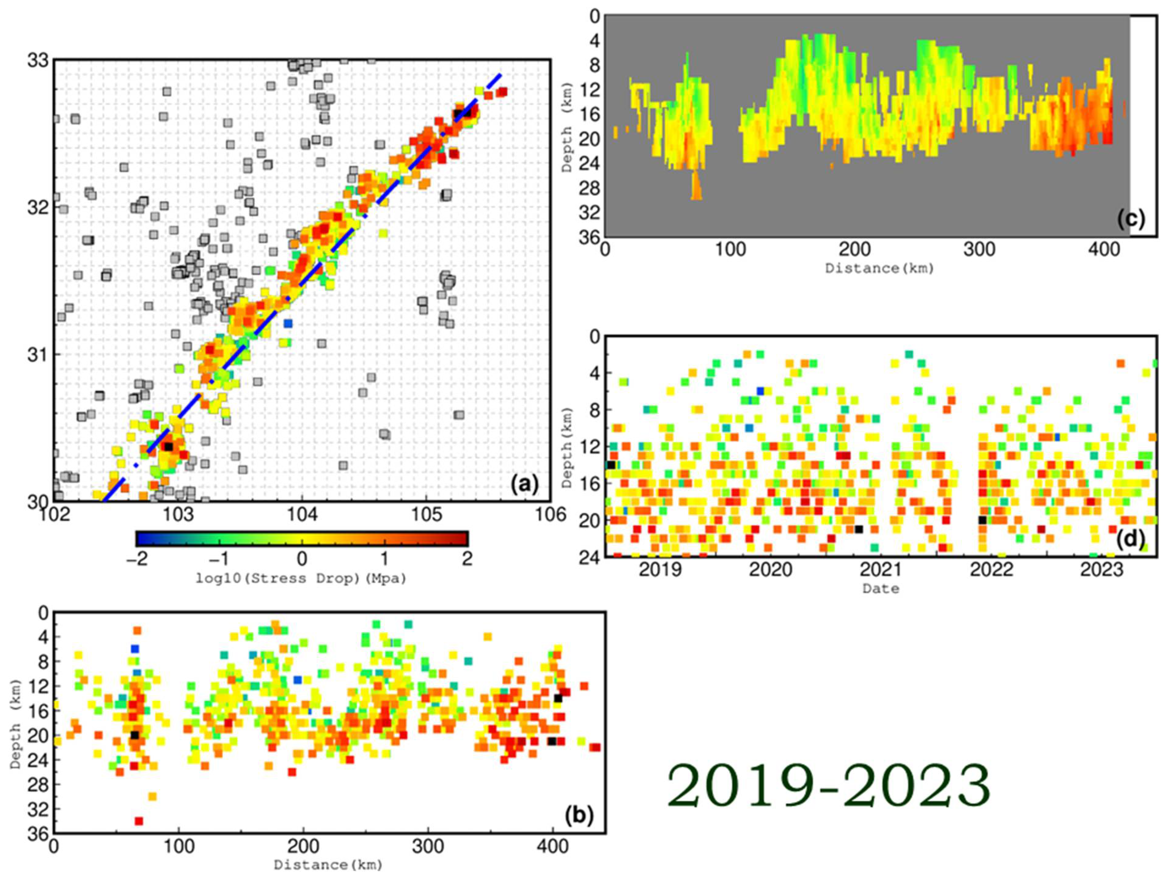 Preprints 109920 g010