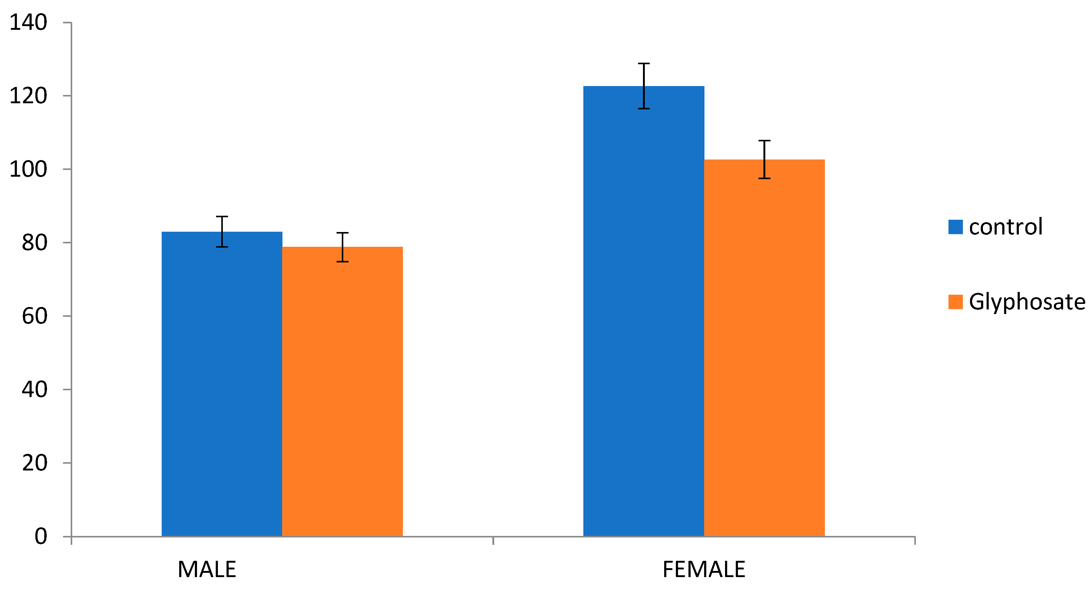 Preprints 67748 g002