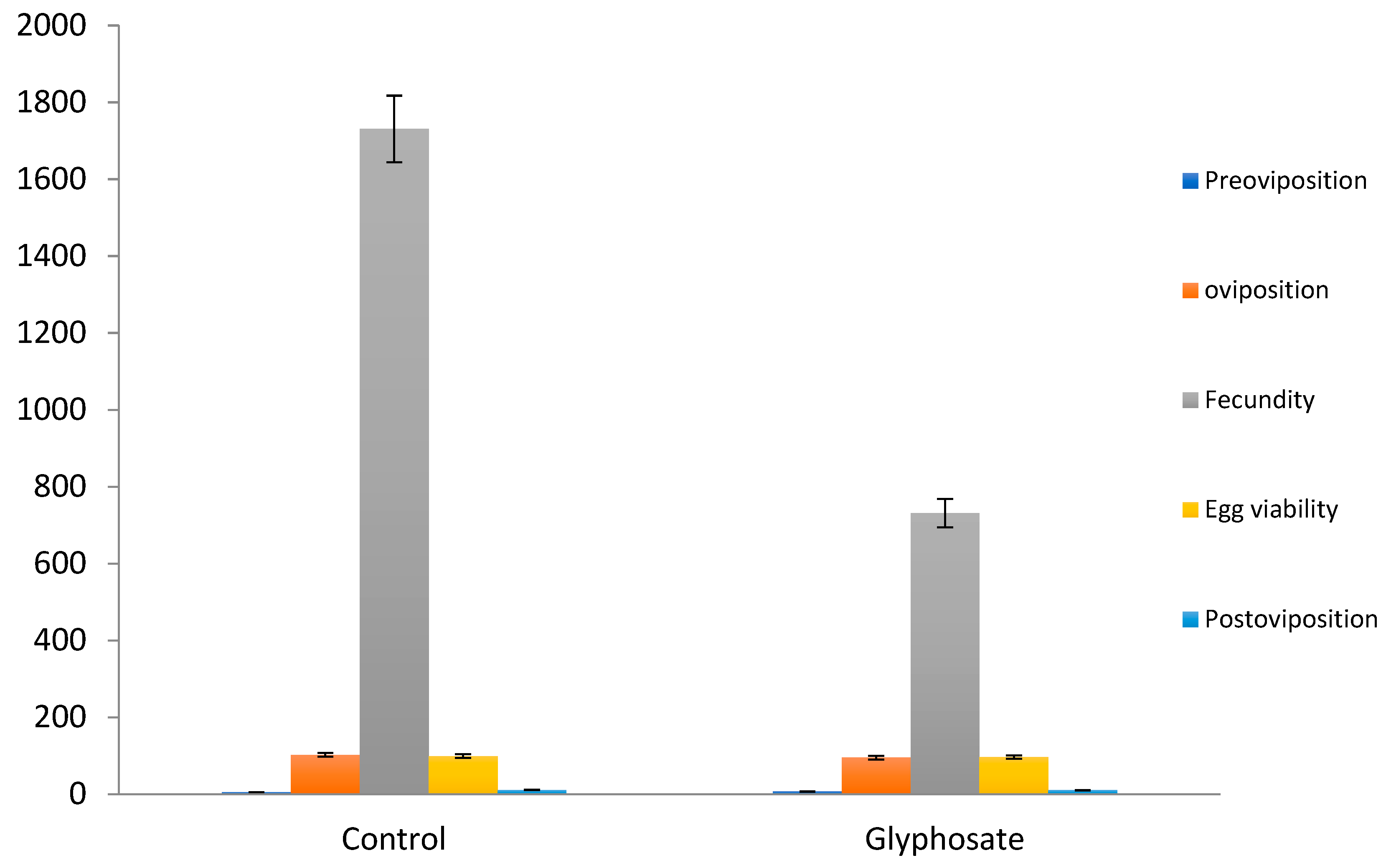 Preprints 67748 g003