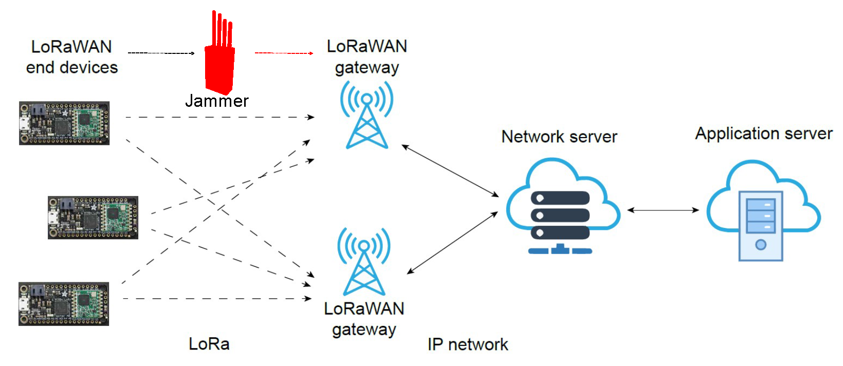 Preprints 151276 g001