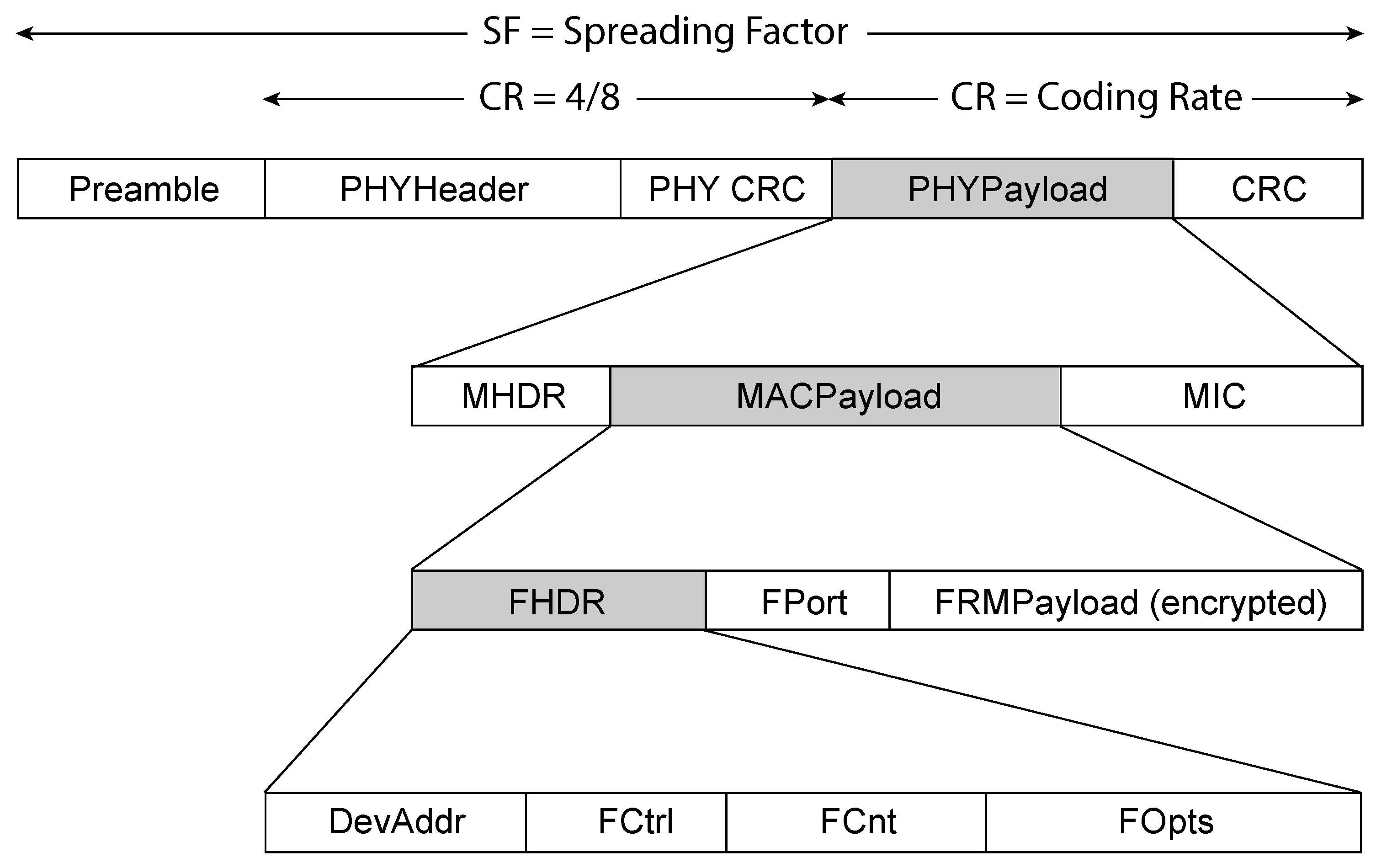 Preprints 151276 g002
