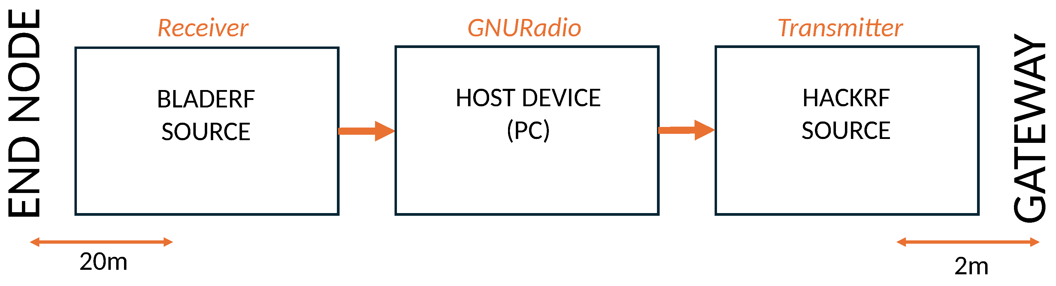 Preprints 151276 g003