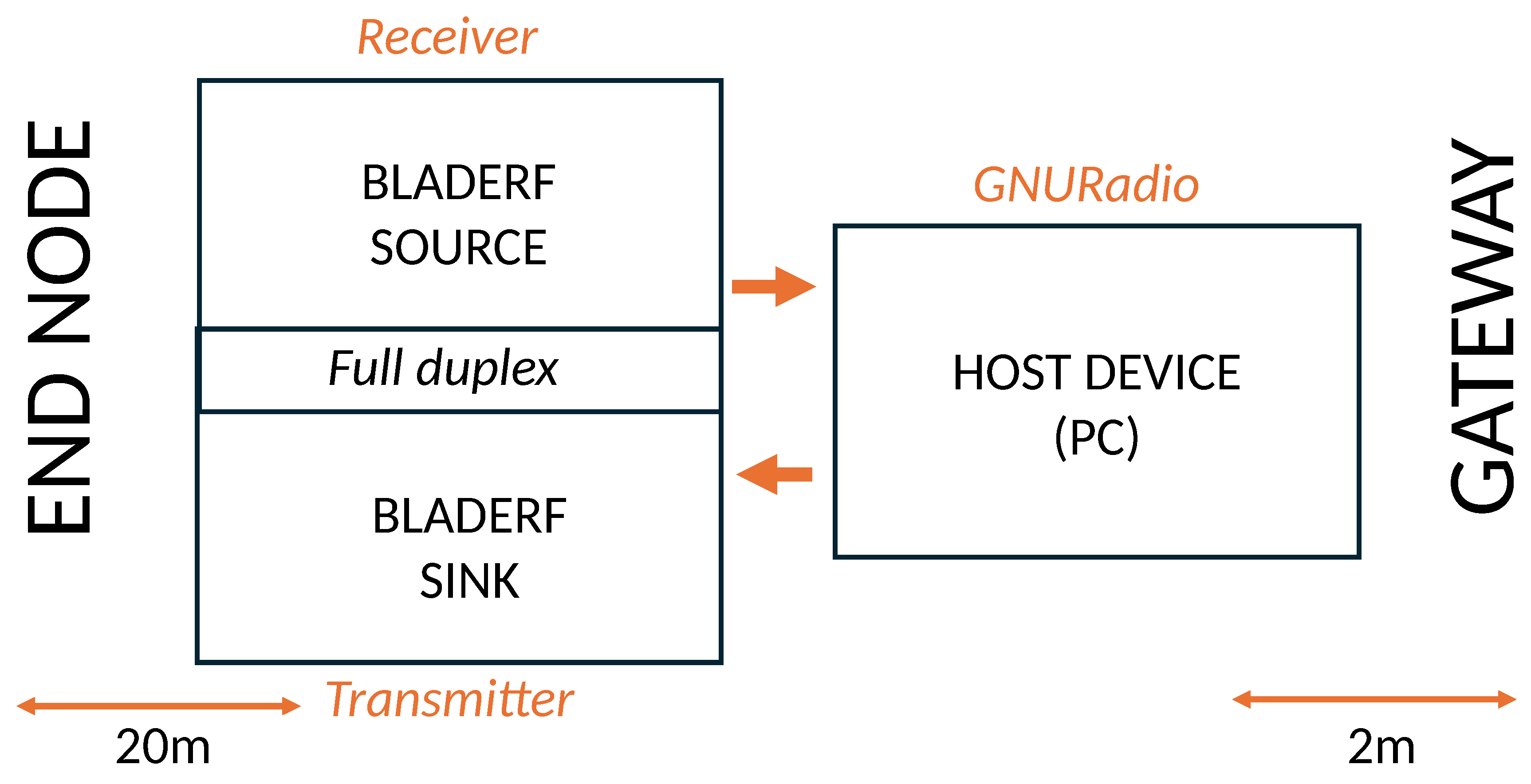 Preprints 151276 g005