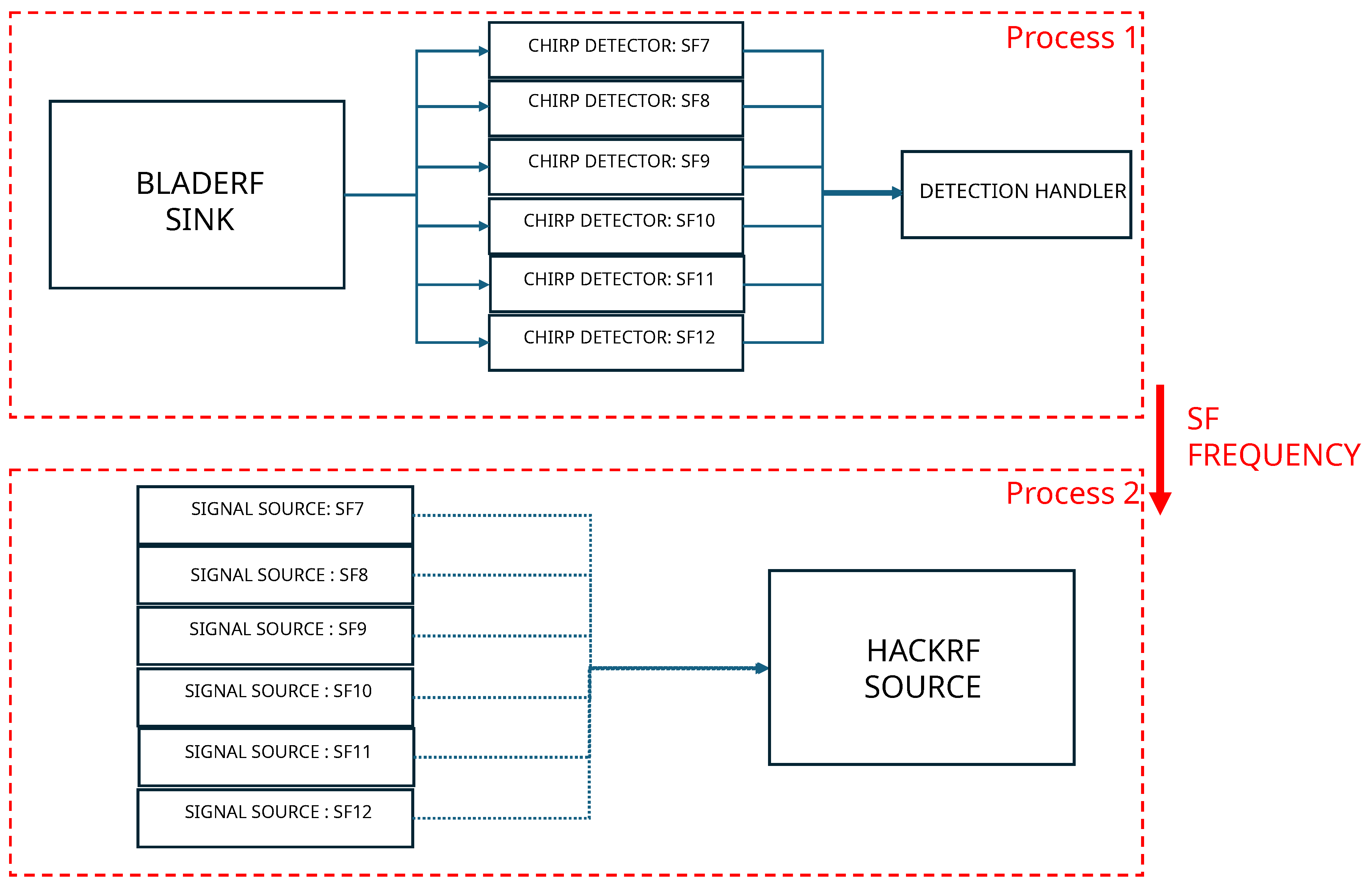 Preprints 151276 g007